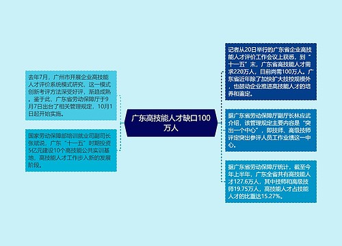 广东高技能人才缺口100万人