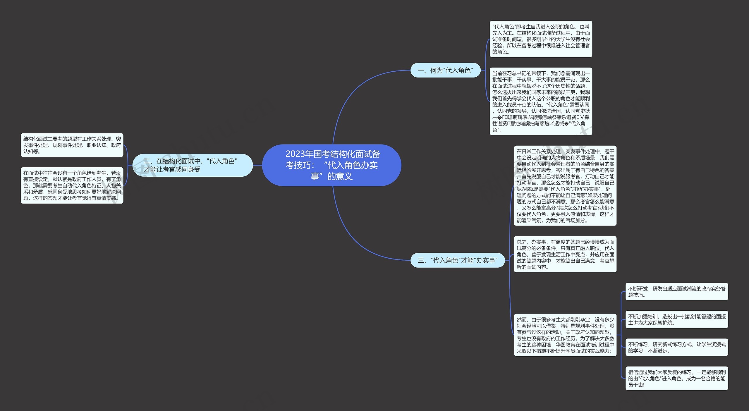 2023年国考结构化面试备考技巧:“代入角色办实事”的意义 2023年国考结构化面试备考技巧:“代入角色办实事”的意义