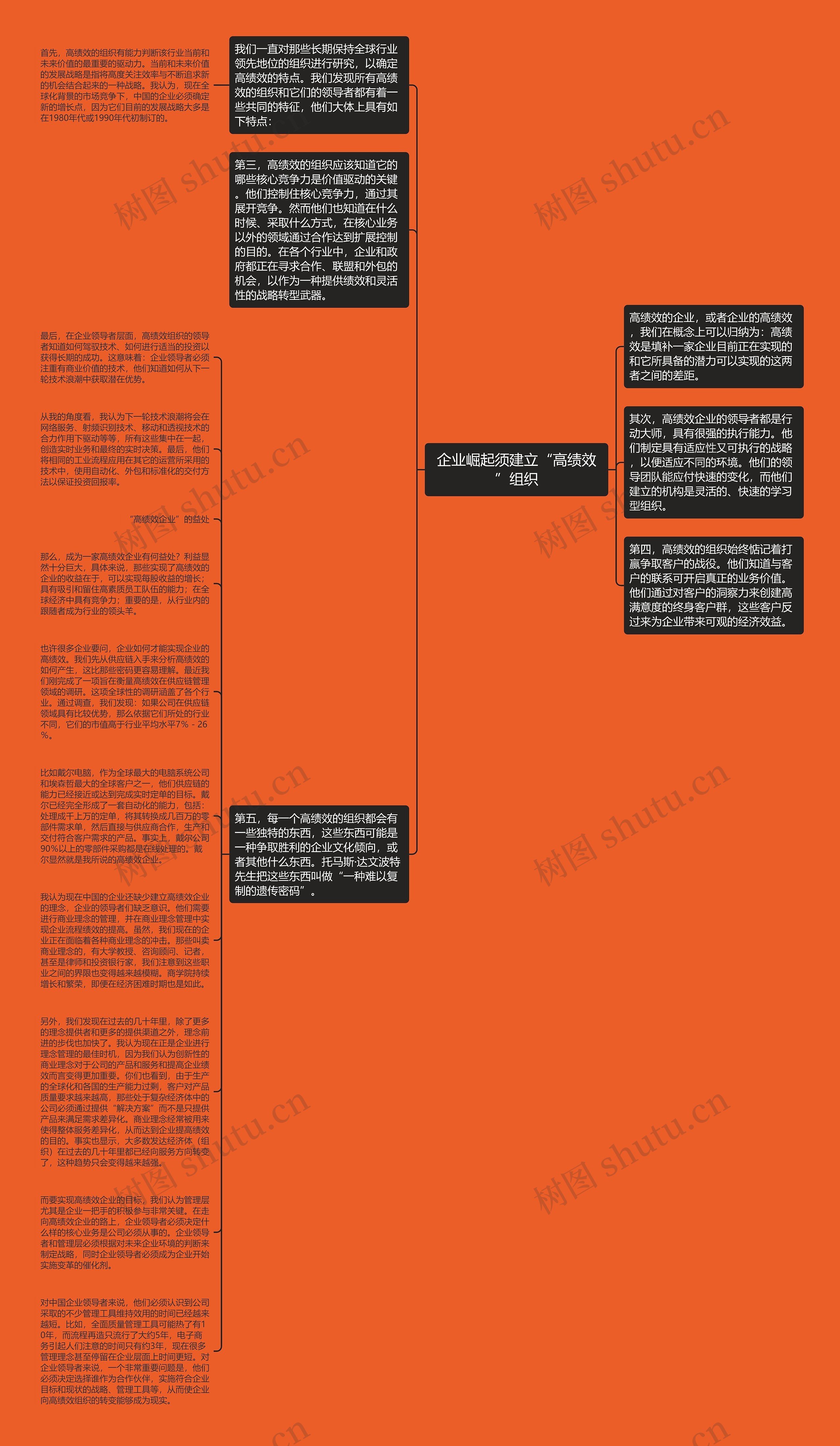 企业崛起须建立“高绩效”组织思维导图