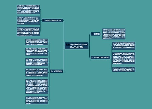 2022年国考面试：常见面试心理如何克服