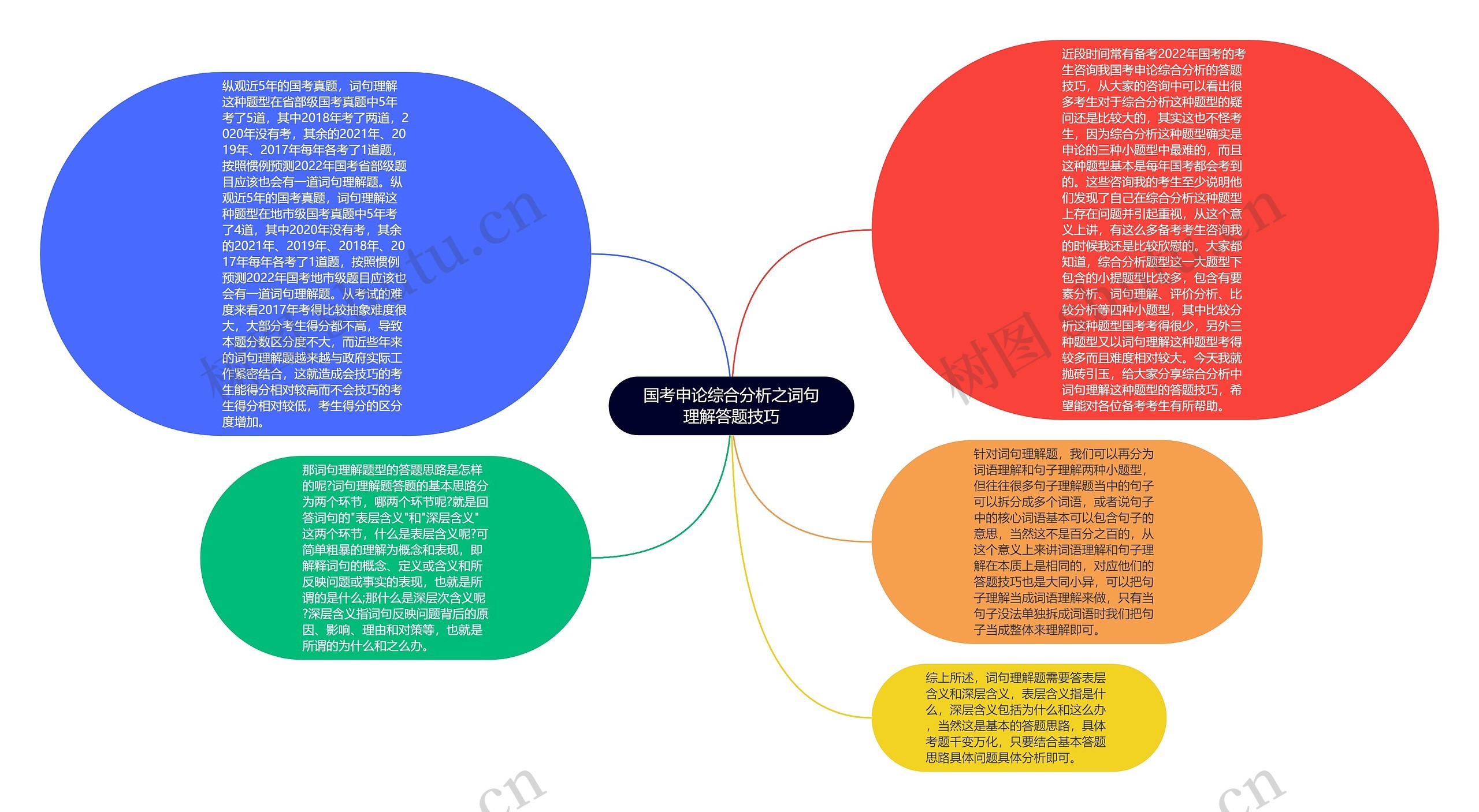 国考申论综合分析之词句理解答题技巧