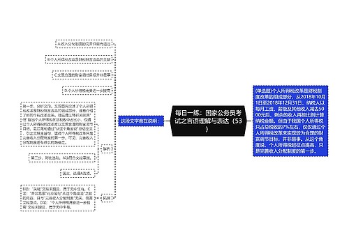 每日一练：国家公务员考试之言语理解与表达（53）