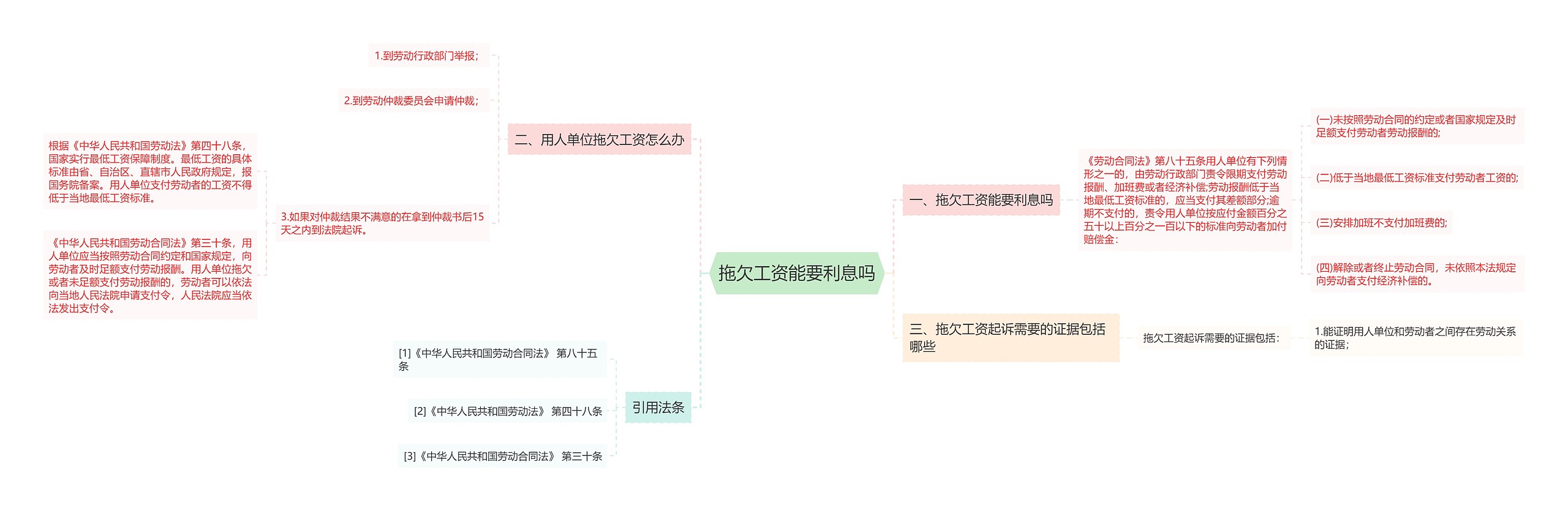 拖欠工资能要利息吗