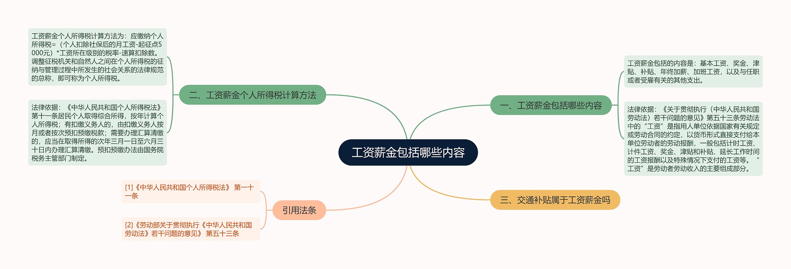 工资薪金包括哪些内容