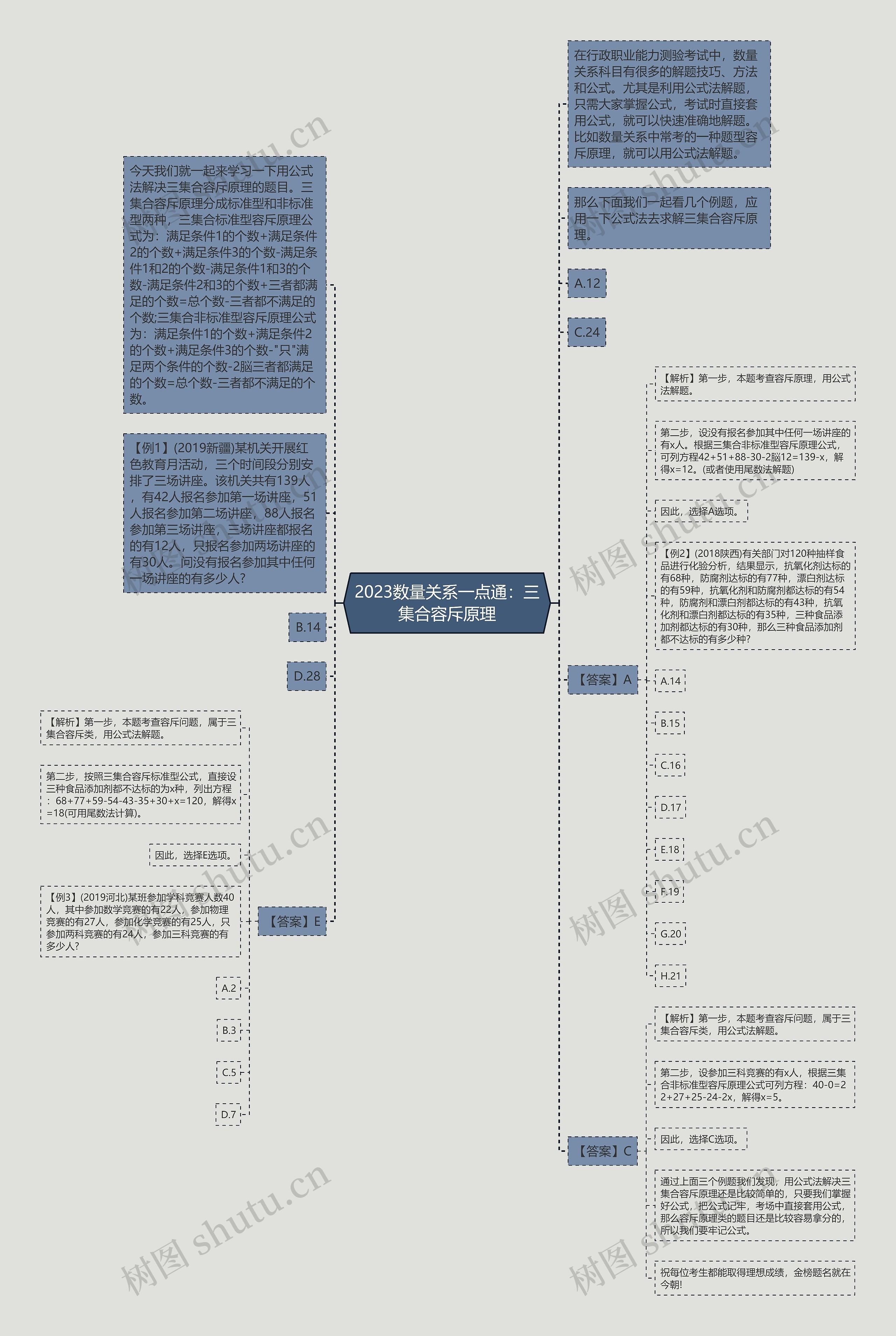 2023数量关系一点通：三集合容斥原理