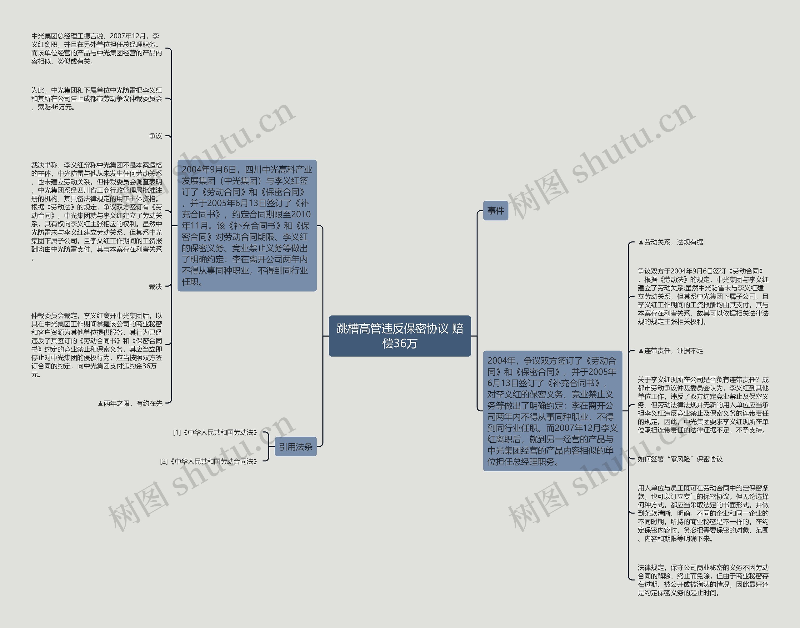 跳槽高管违反保密协议 赔偿36万