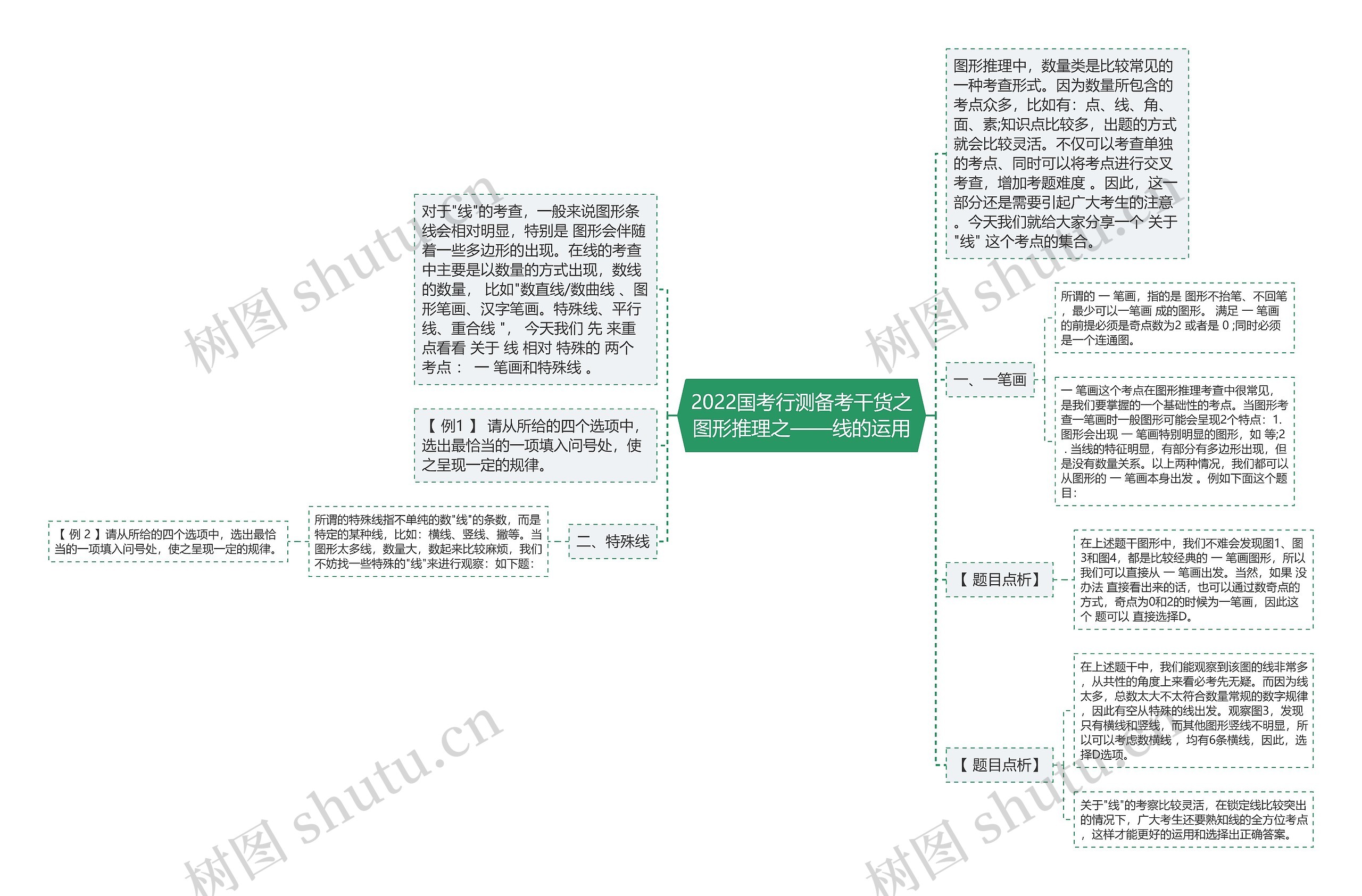 2022国考行测备考干货之图形推理之——线的运用