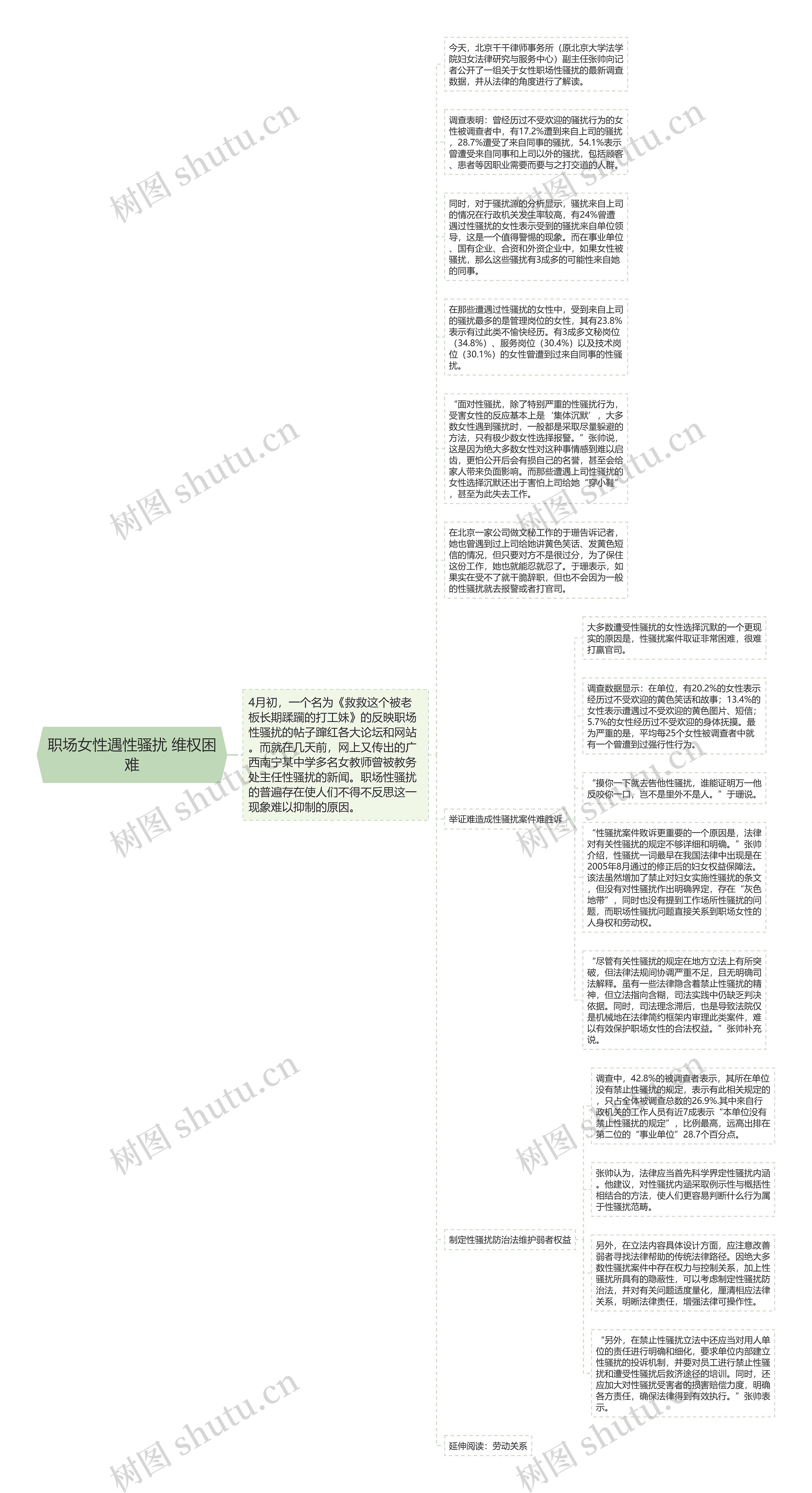 职场女性遇性骚扰 维权困难思维导图