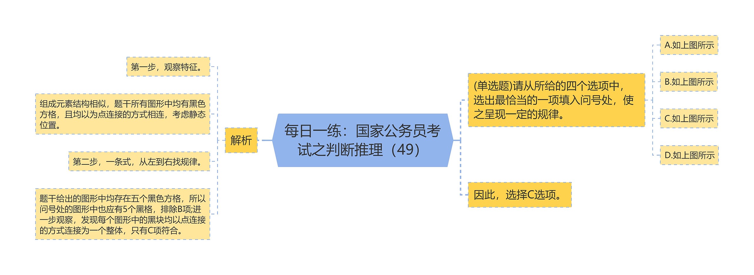 每日一练：国家公务员考试之判断推理（49）