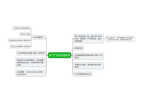 木门厂区设计招标书