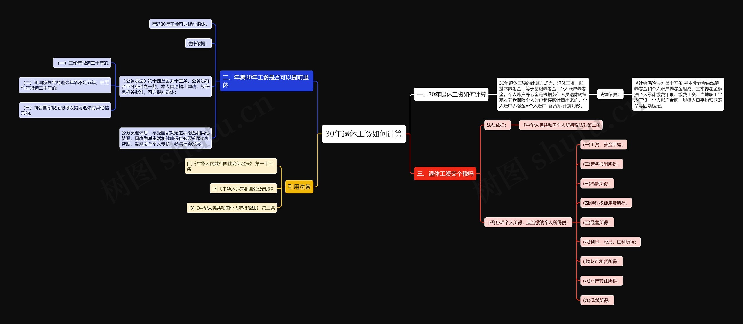 30年退休工资如何计算思维导图