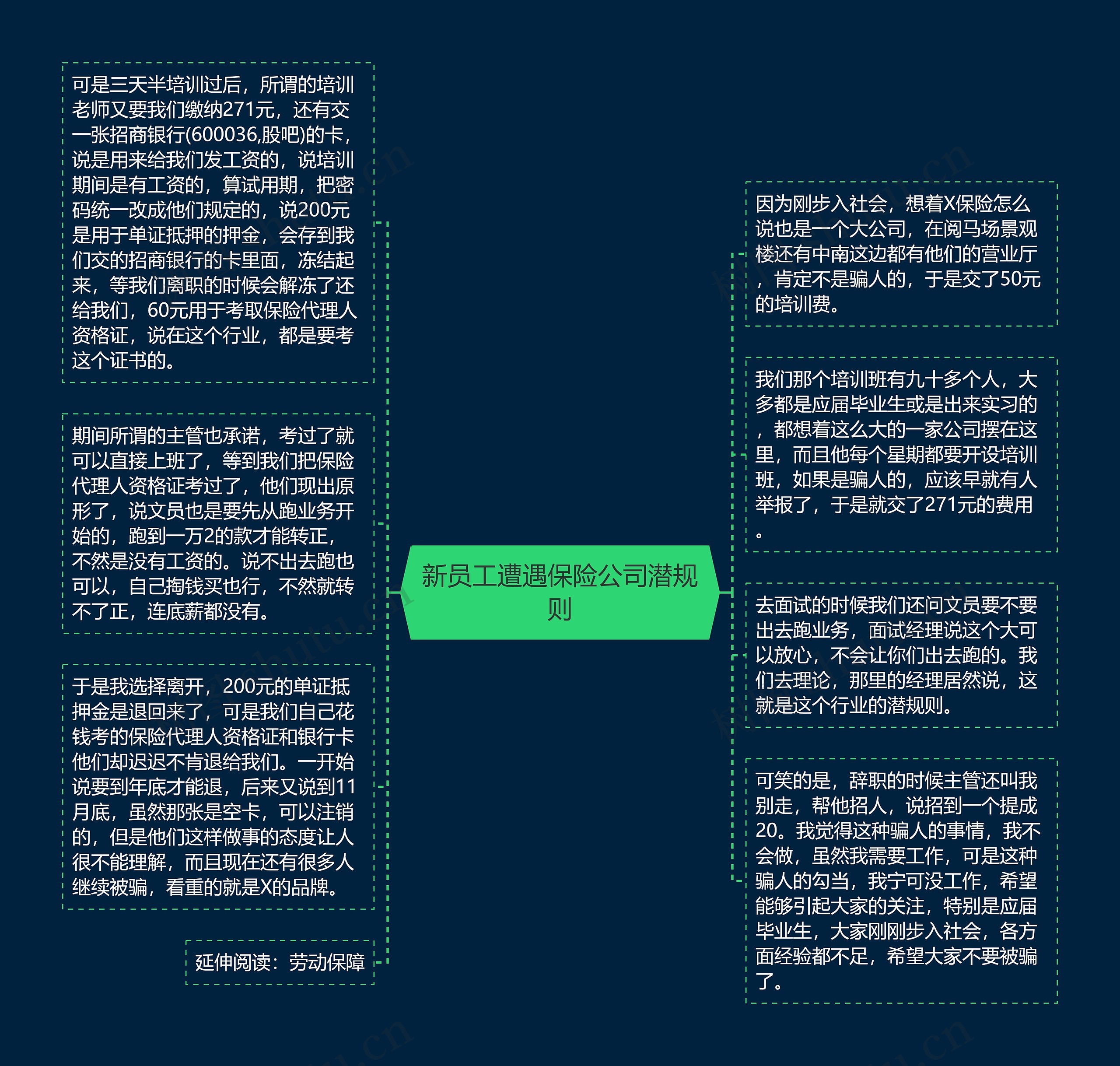 新员工遭遇保险公司潜规则