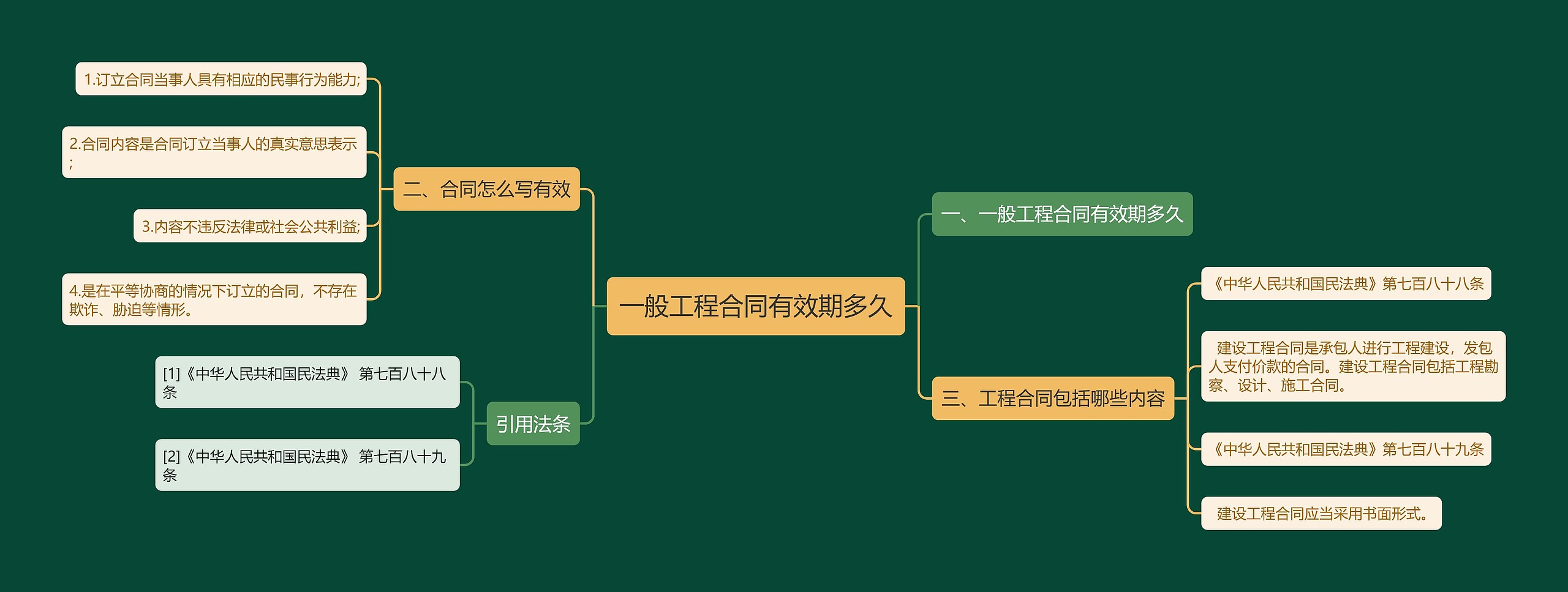 一般工程合同有效期多久