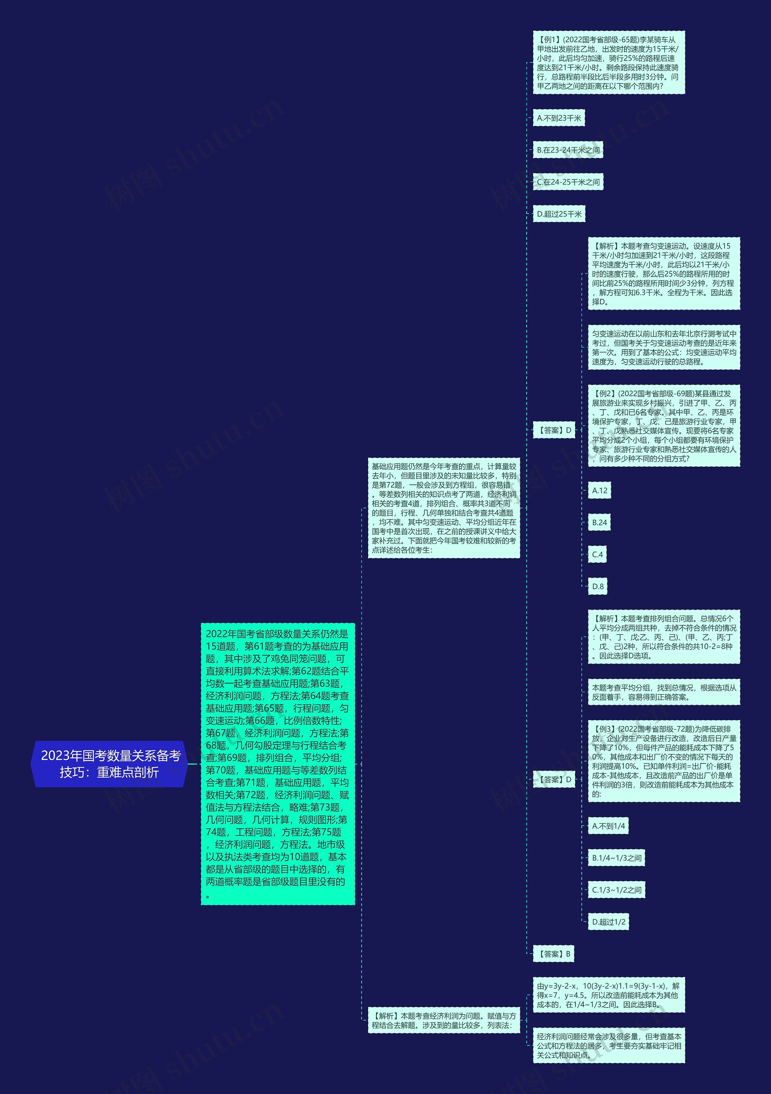 2023年国考数量关系备考技巧:重难点剖析 2023年国考数量关系备考技巧:重难点剖析