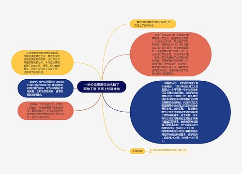 一单位欲规避劳动法赔了双倍工资 又搭上经济补偿