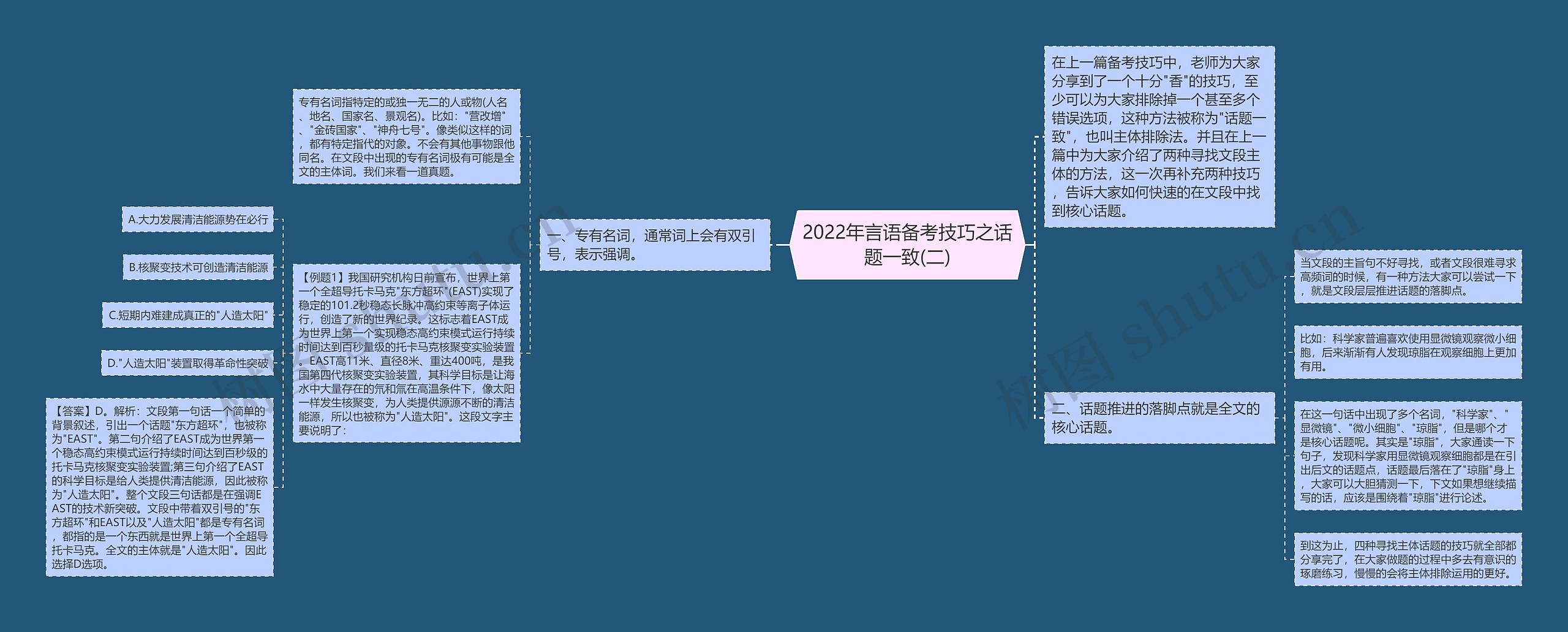 2022年言语备考技巧之话题一致(二)思维导图