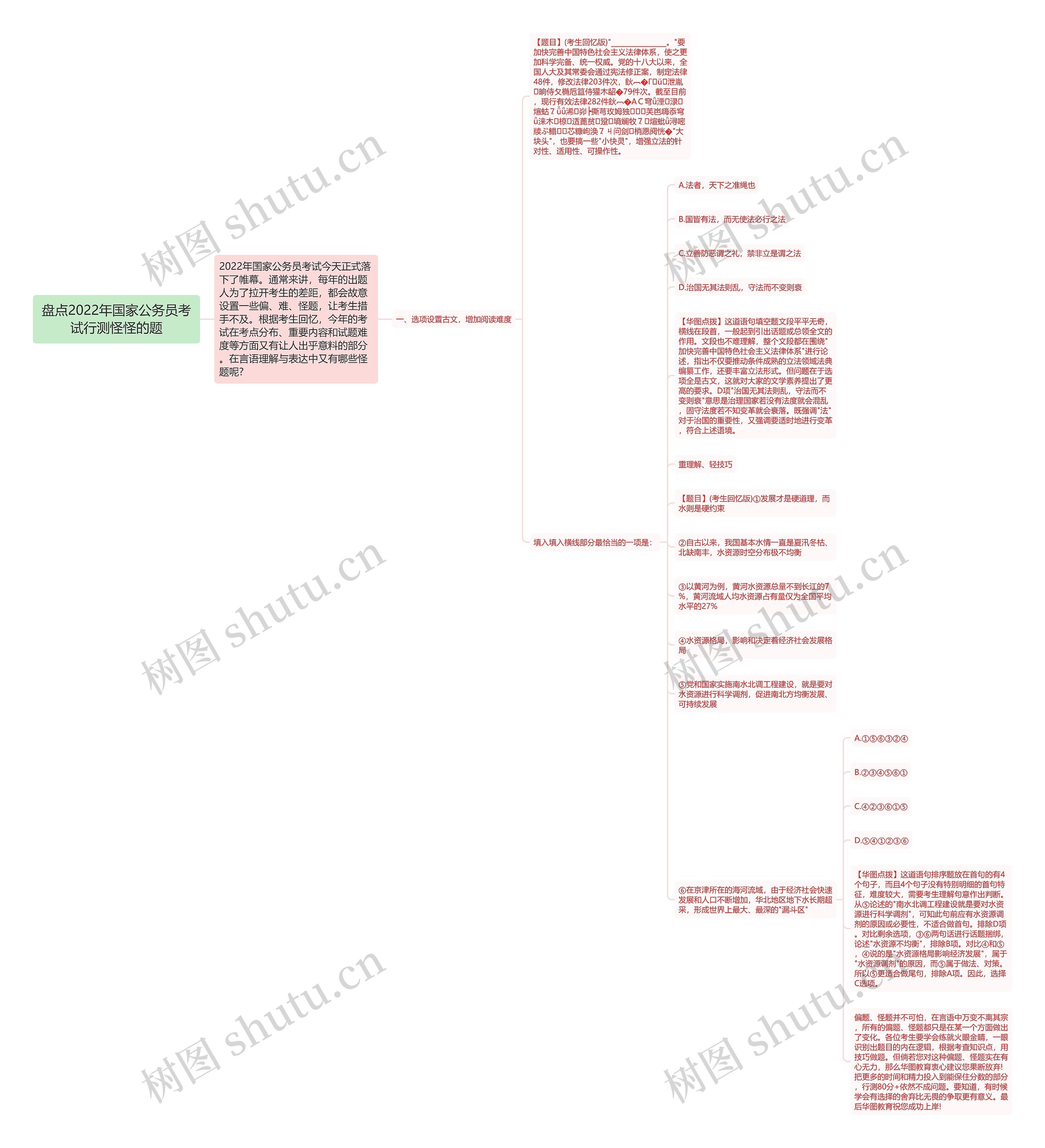 盘点2022年国家公务员考试行测怪怪的题思维导图