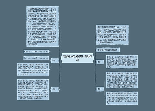 高频考点之对称性-图形推理