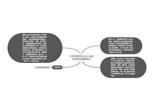 112名保安持证上岗 云南12万保安将接受培训