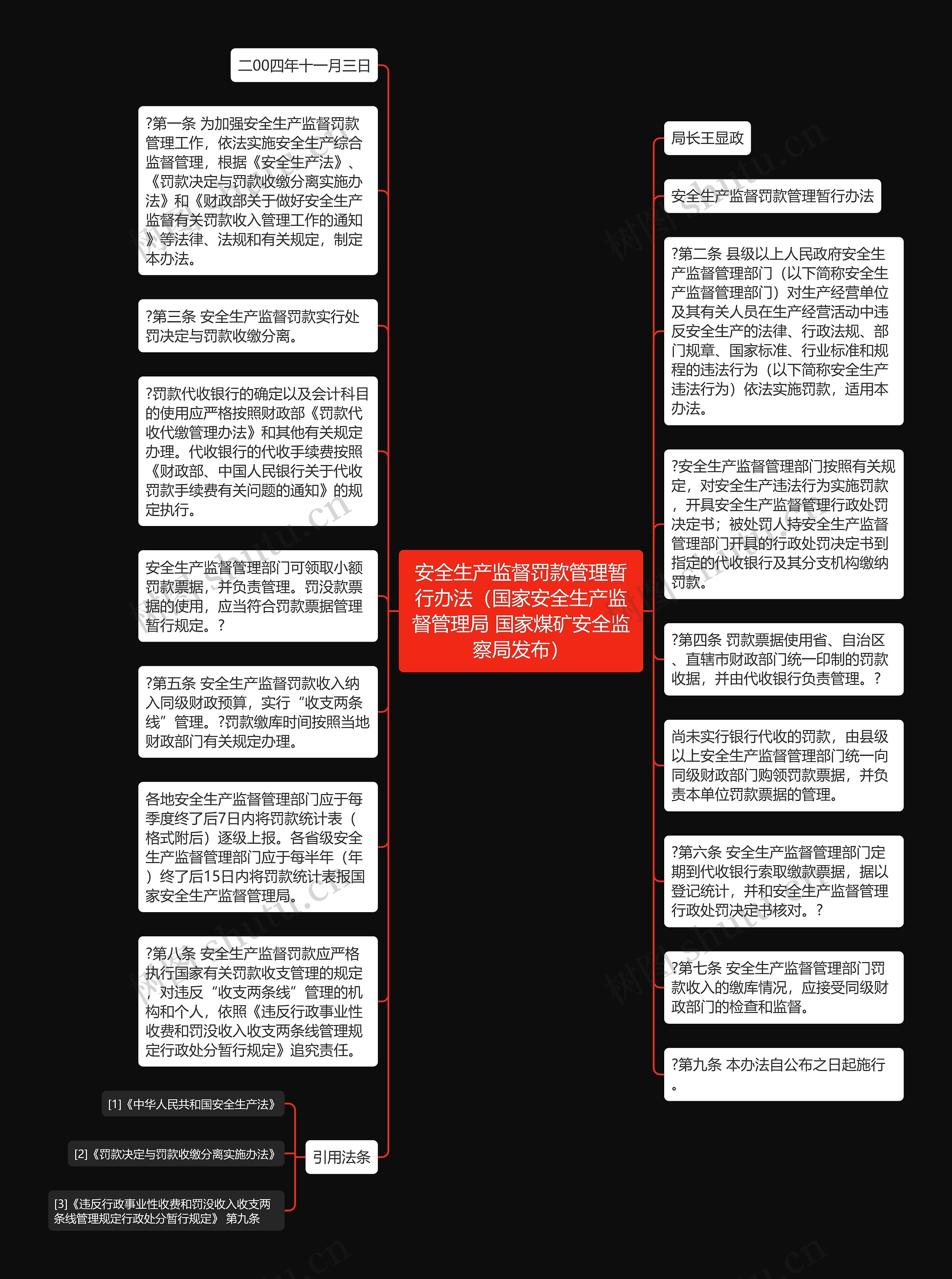 安全生产监督罚款管理暂行办法（国家安全生产监督管理局 国家煤矿安全监察局发布）