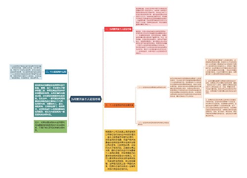 为何要开放个人征信市场