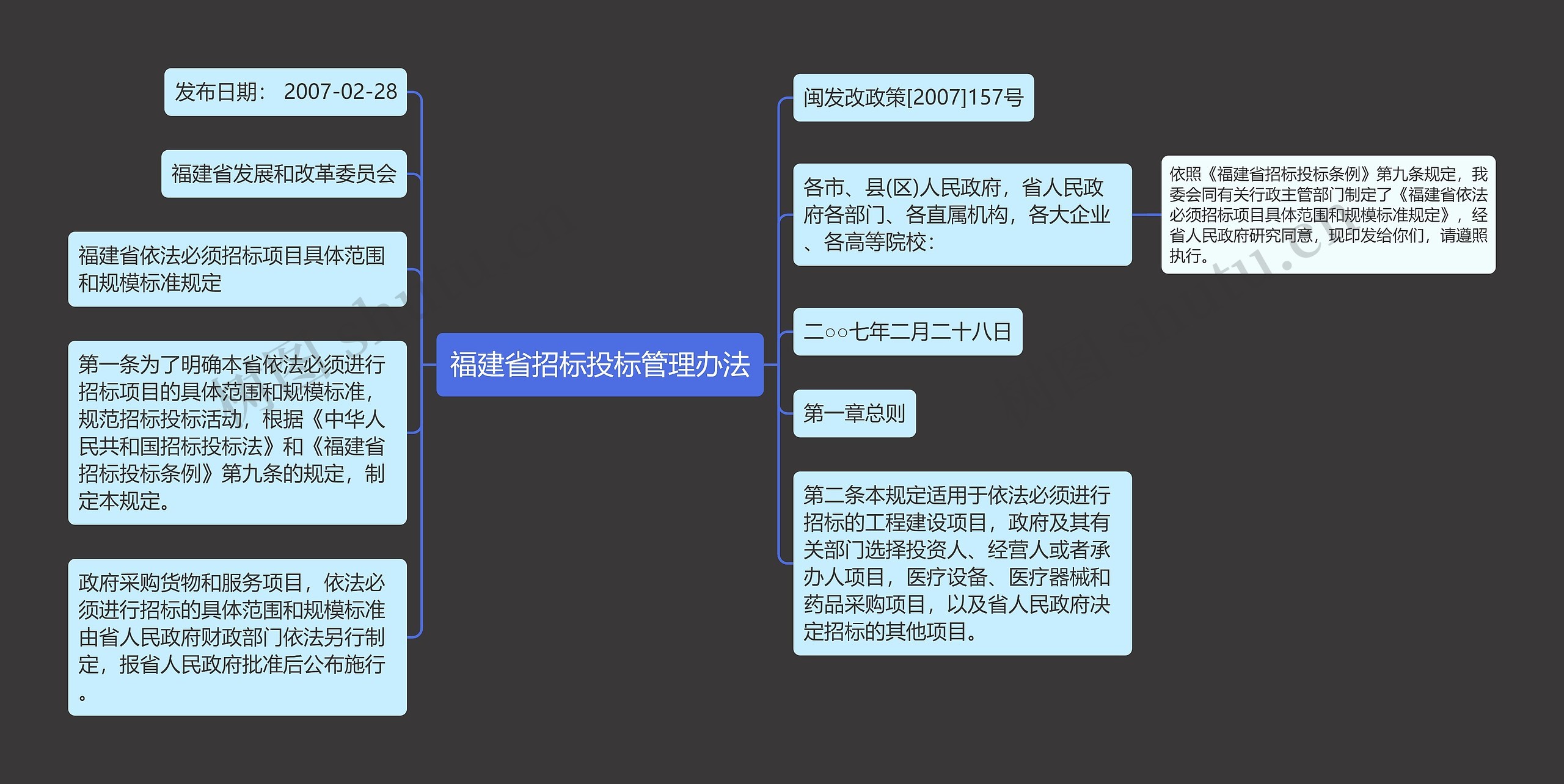 福建省招标投标管理办法