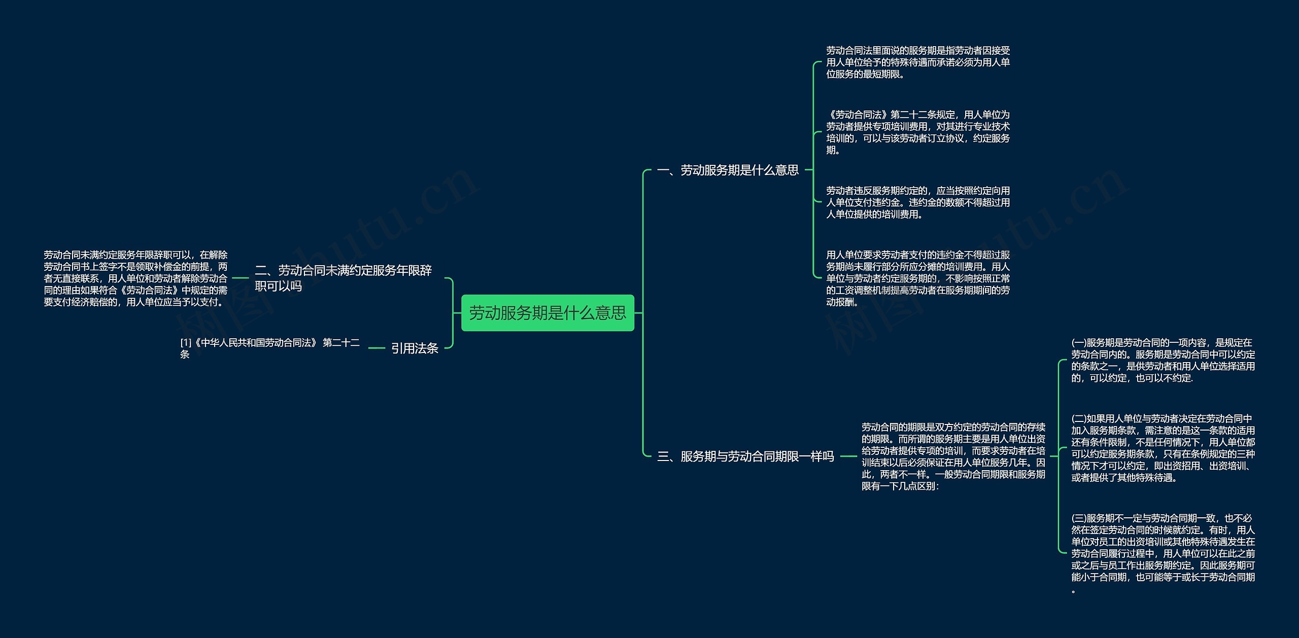劳动服务期是什么意思思维导图