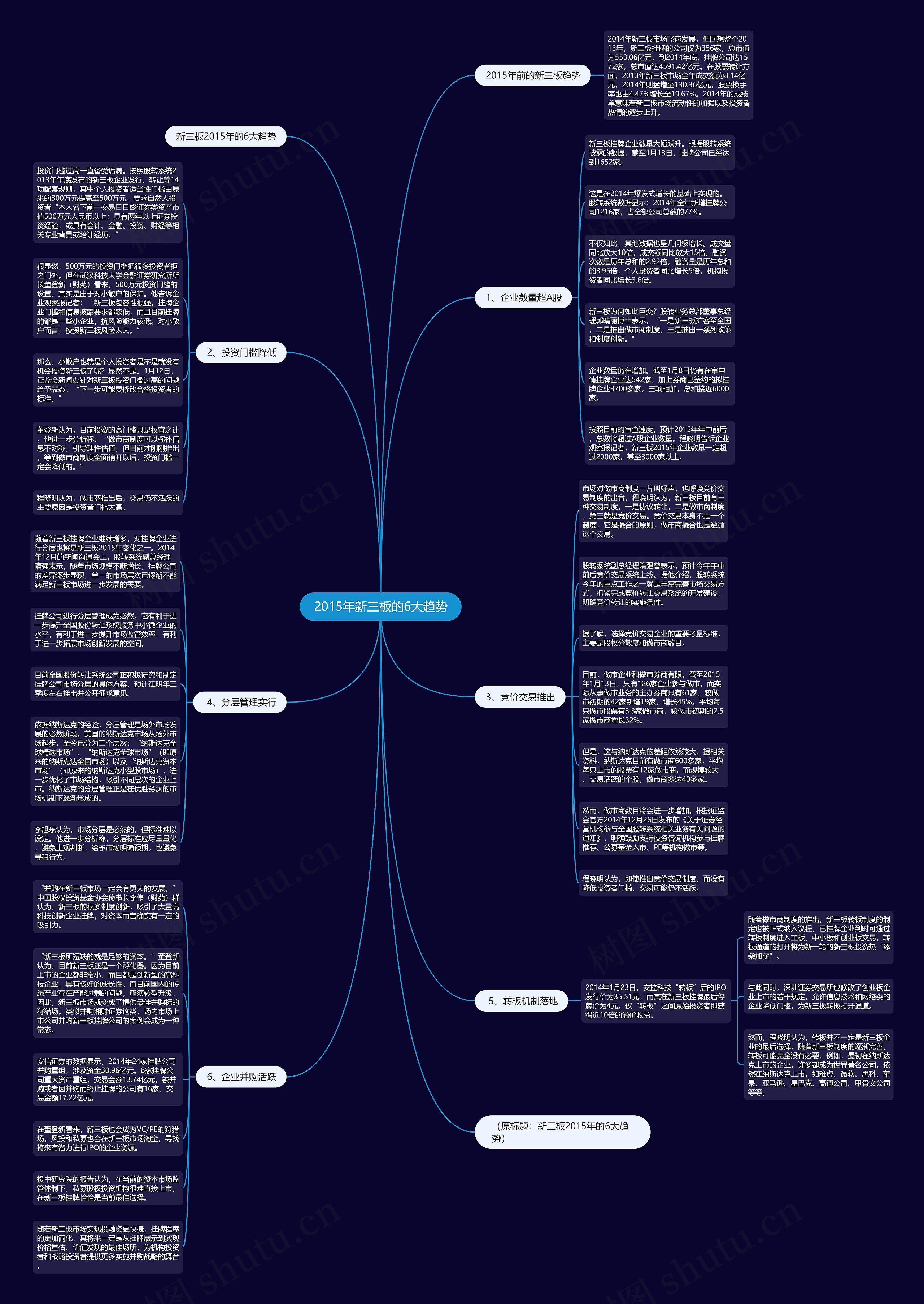 2015年新三板的6大趋势 2015年新三板的6大趋势