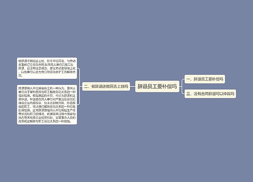 辞退员工要补偿吗