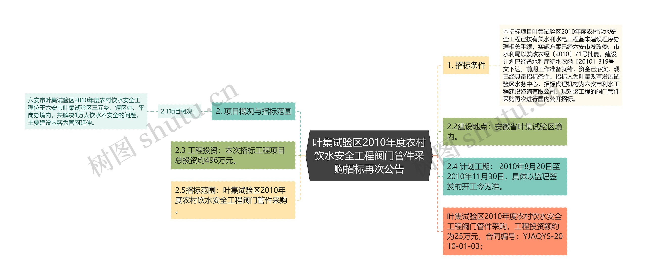 叶集试验区2010年度农村饮水安全工程阀门管件采购招标再次公告