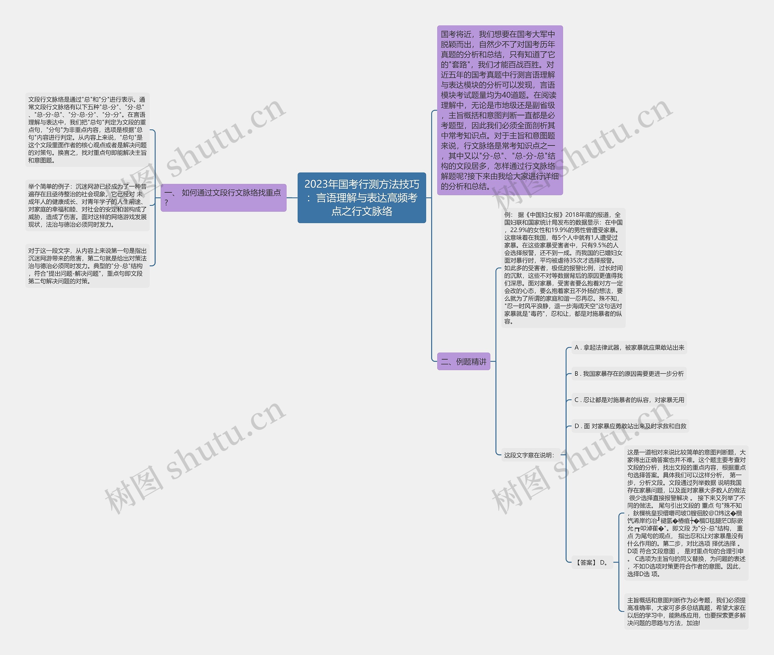 2023年国考行测方法技巧：言语理解与表达高频考点之行文脉络