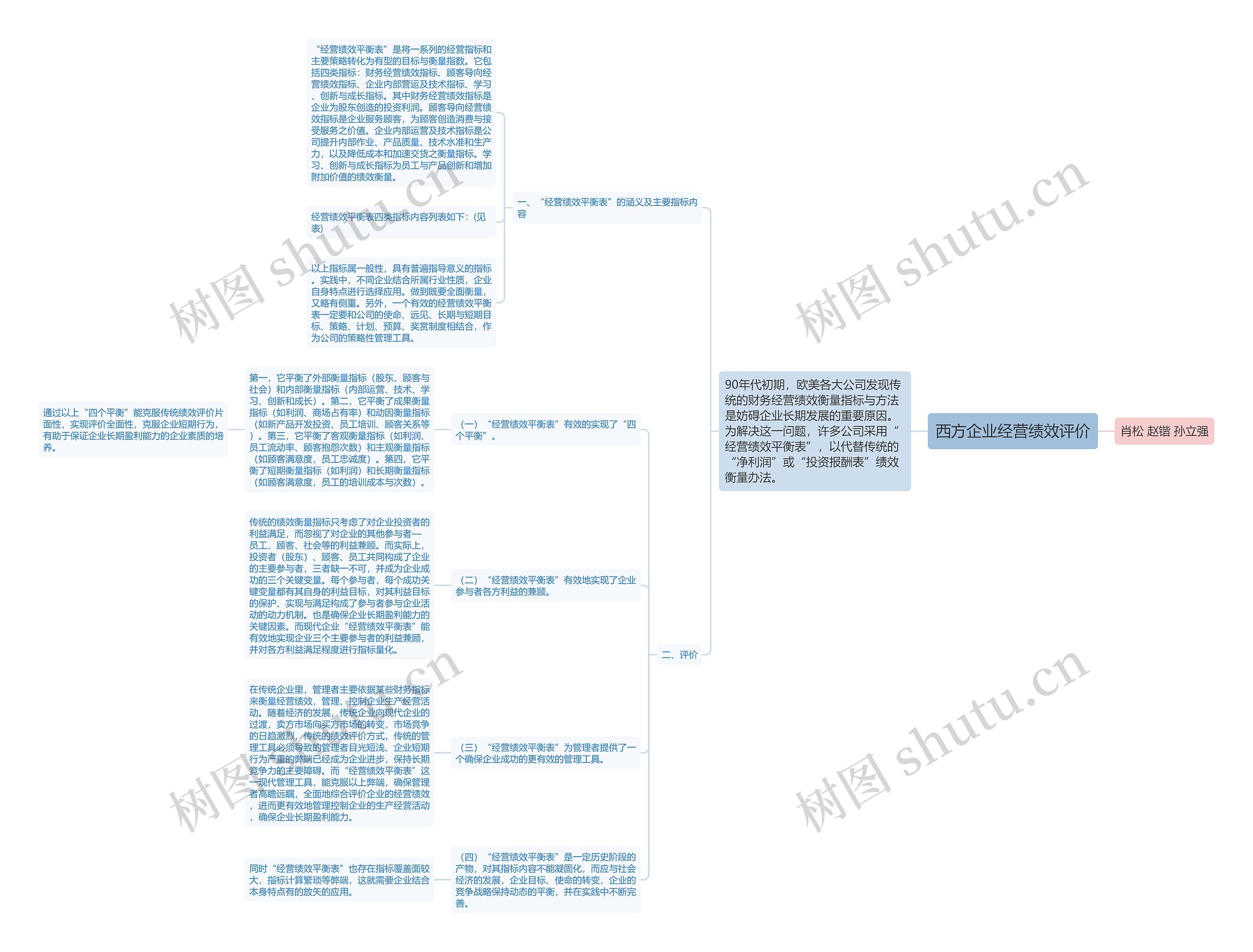 西方企业经营绩效评价思维导图