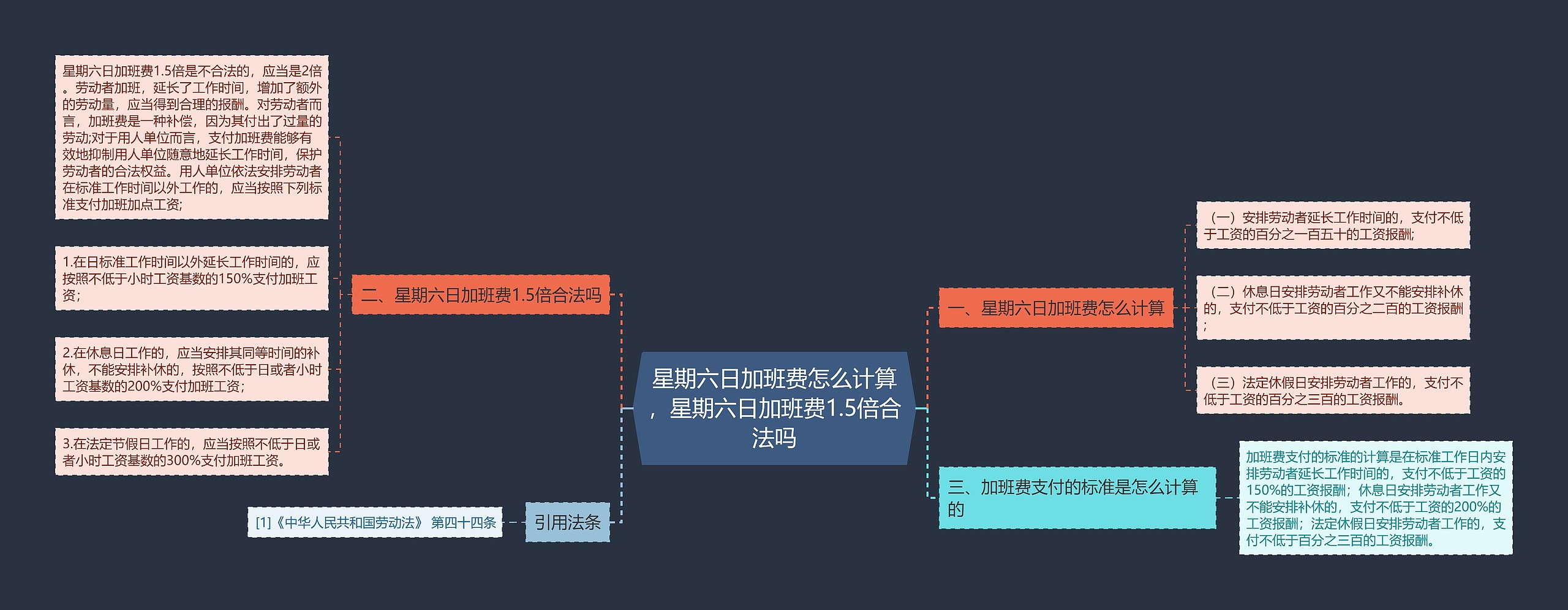 星期六日加班费怎么计算，星期六日加班费1.5倍合法吗