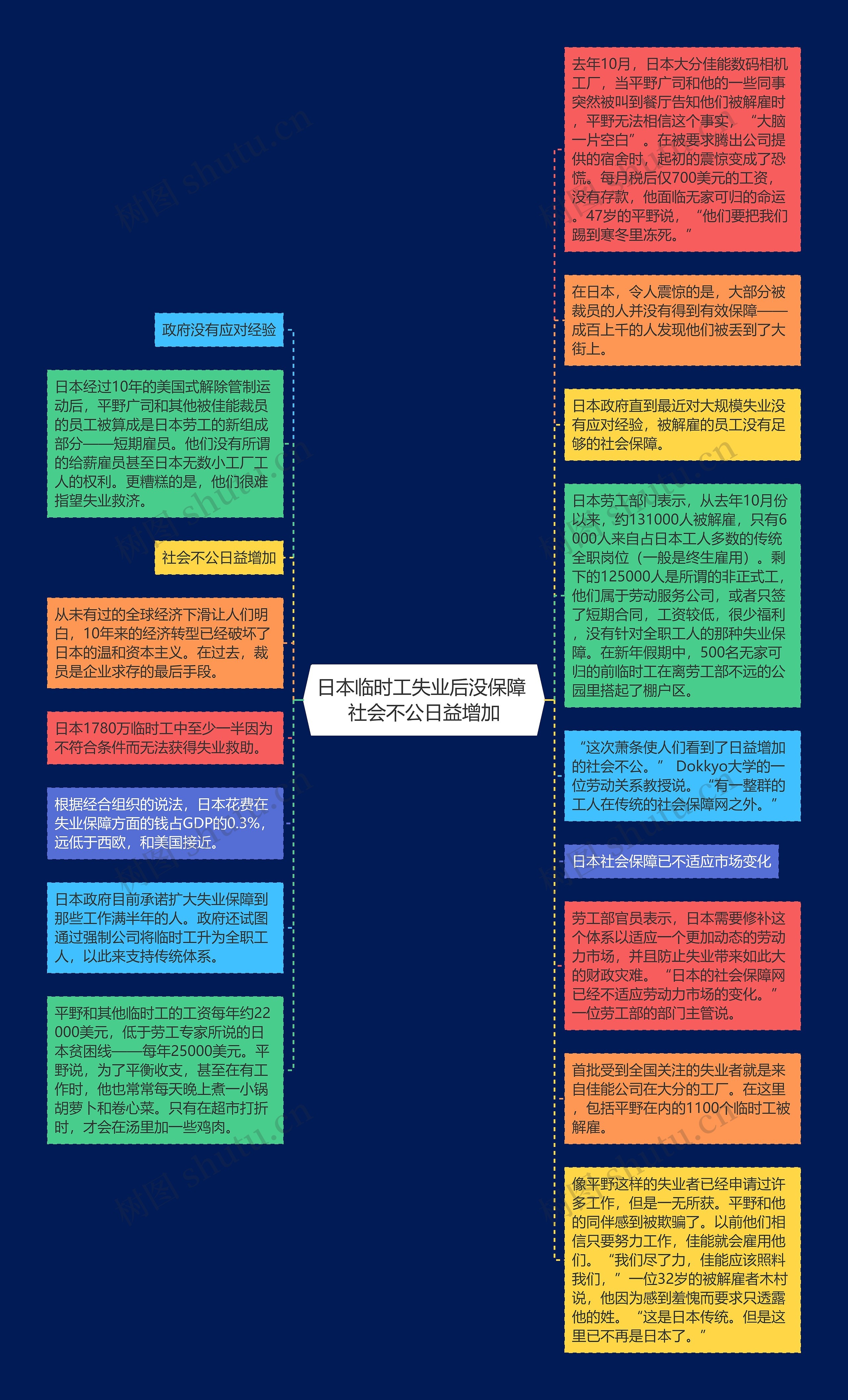 日本临时工失业后没保障 社会不公日益增加