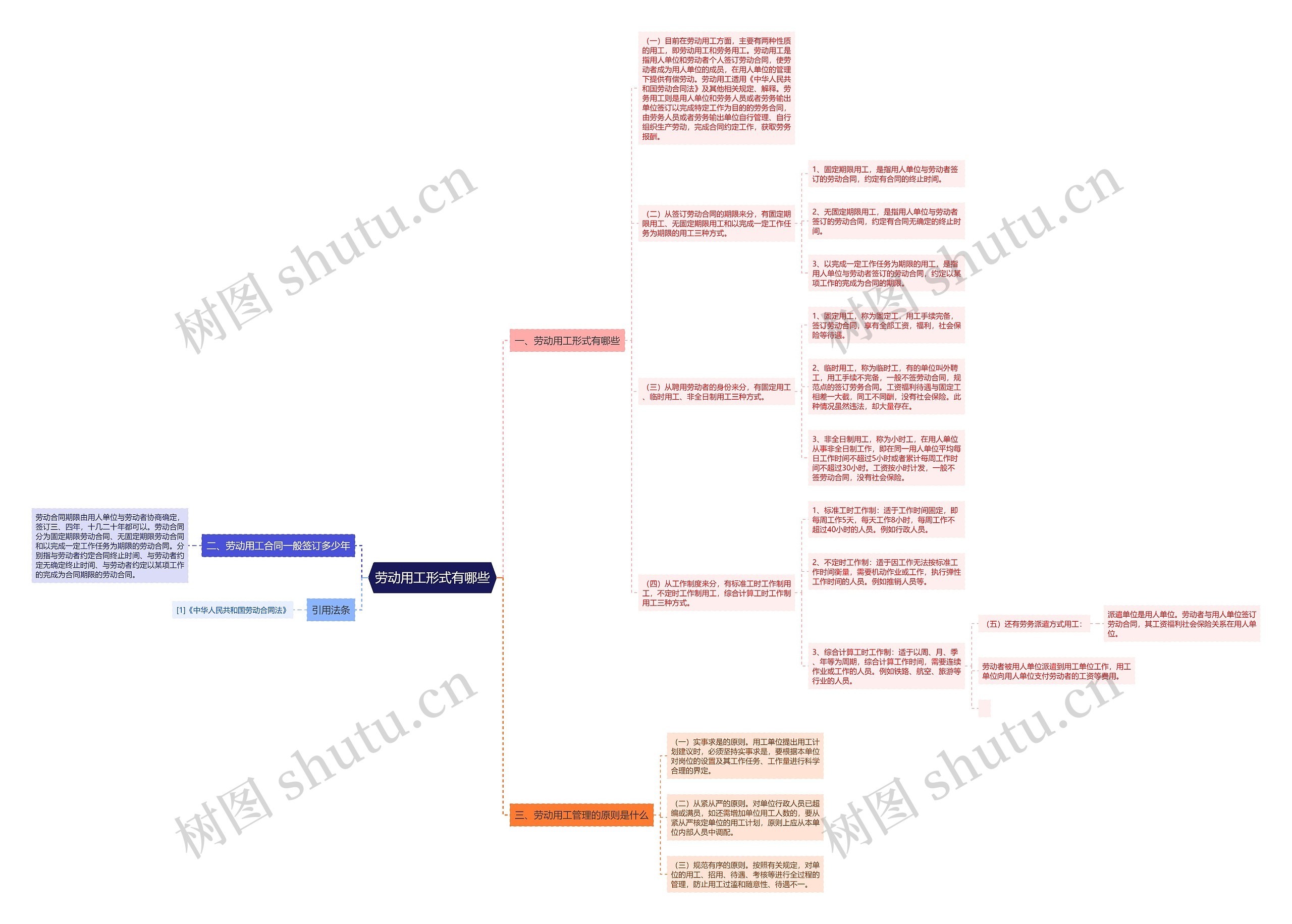 劳动用工形式有哪些 劳动用工形式有哪些