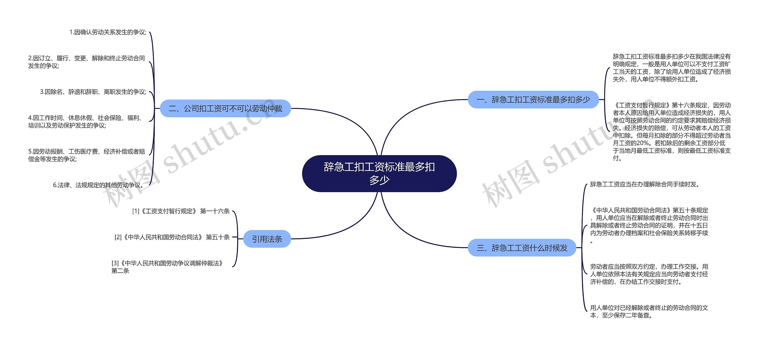 辞急工扣工资标准最多扣多少思维导图