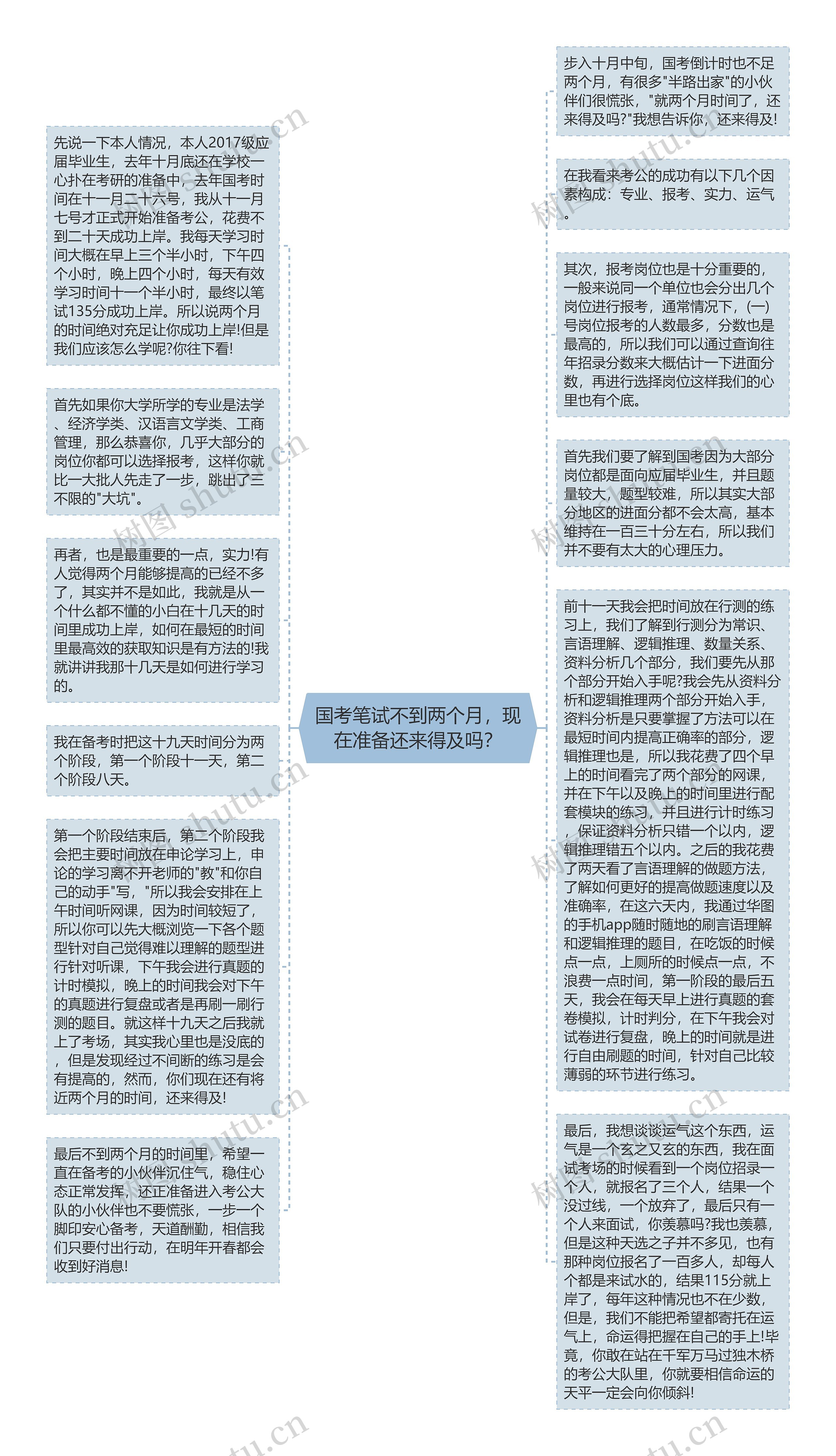 国考笔试不到两个月，现在准备还来得及吗？