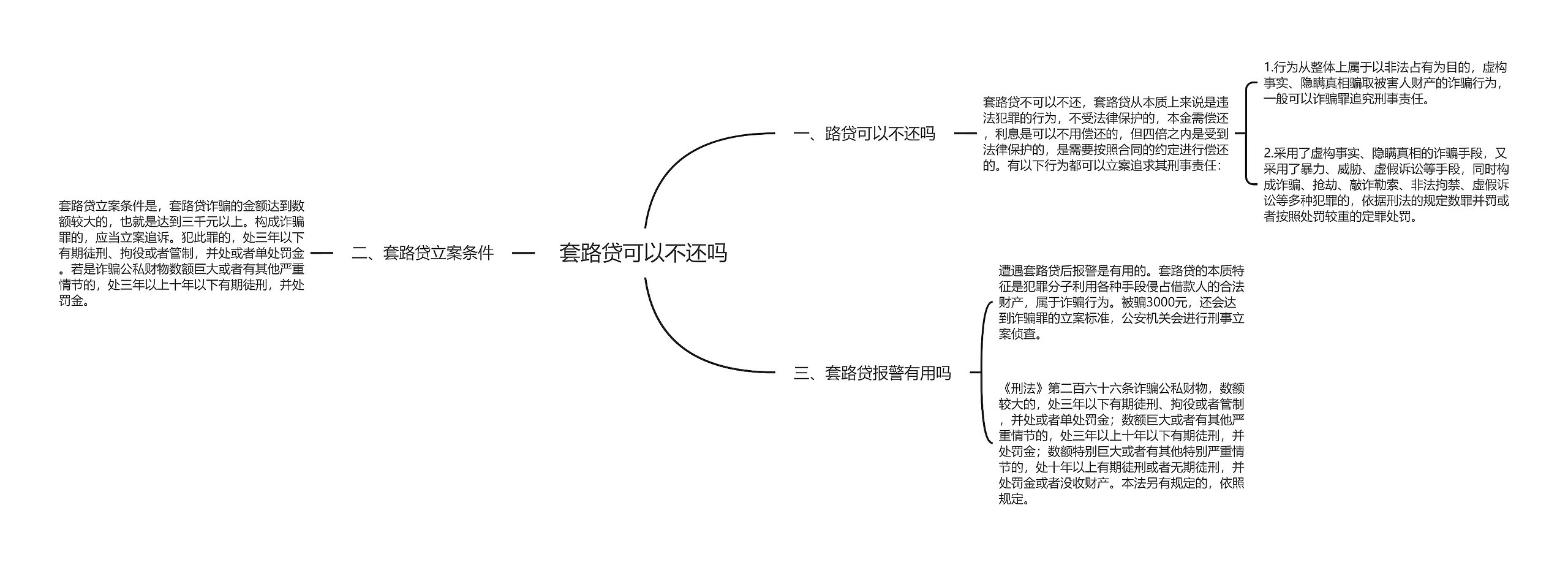 套路贷可以不还吗思维导图