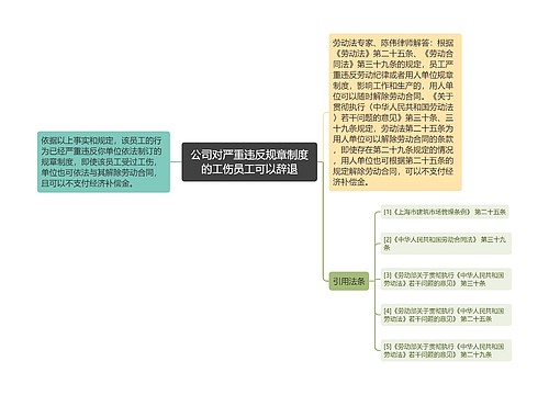 公司对严重违反规章制度的工伤员工可以辞退