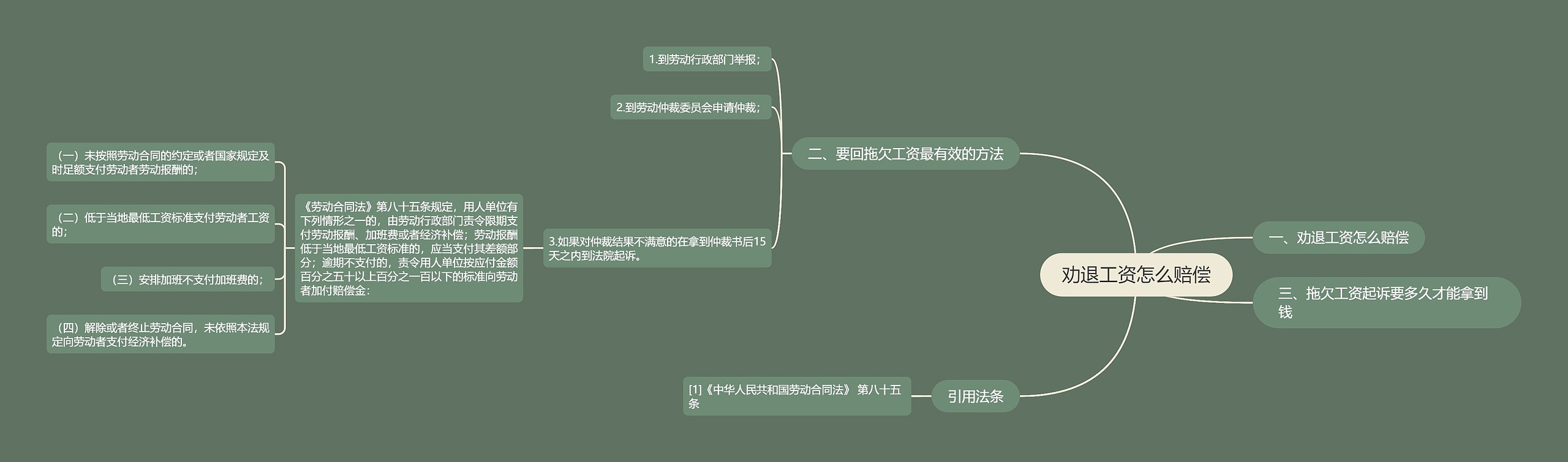 劝退工资怎么赔偿 劝退工资怎么赔偿