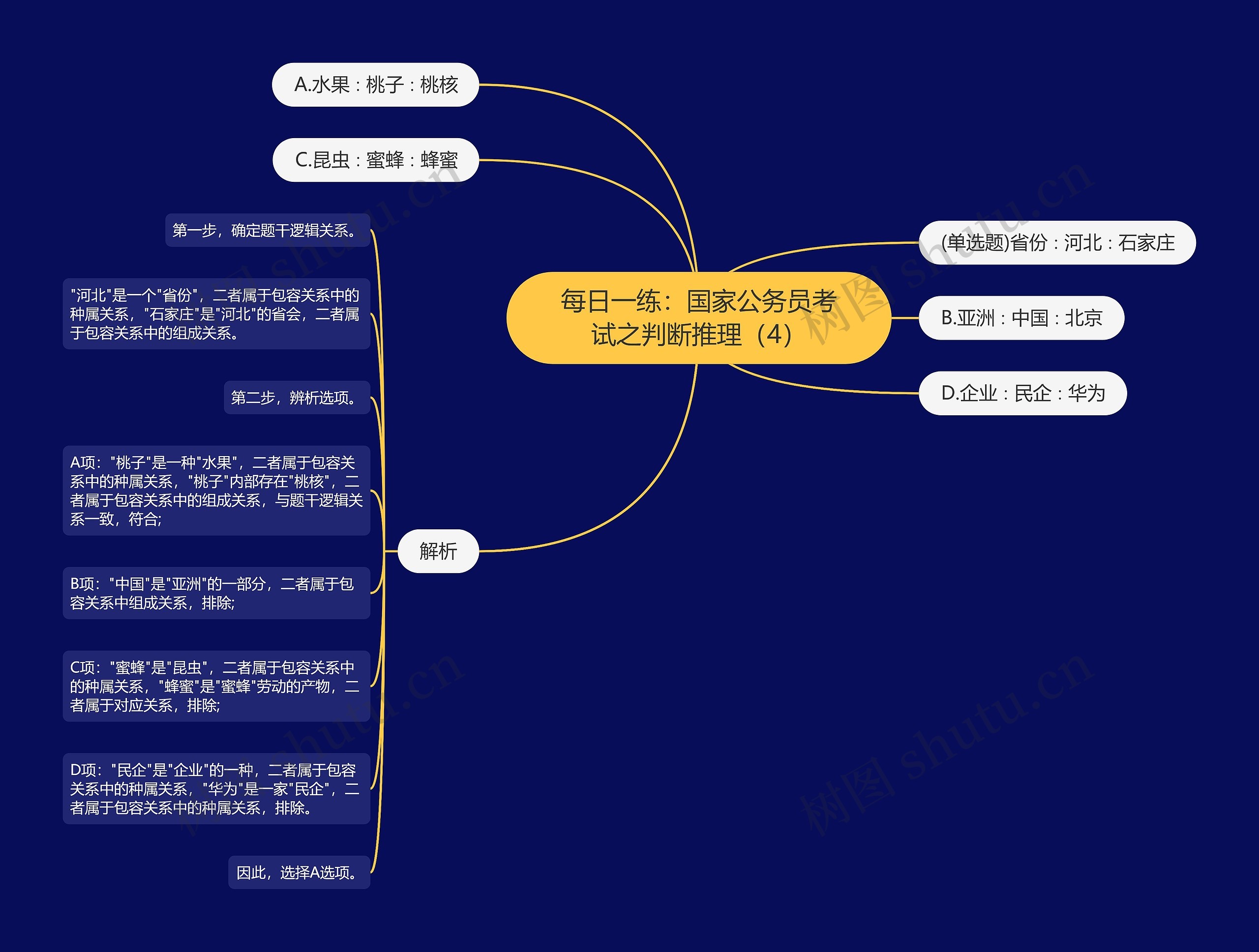 每日一练：国家公务员考试之判断推理（4）