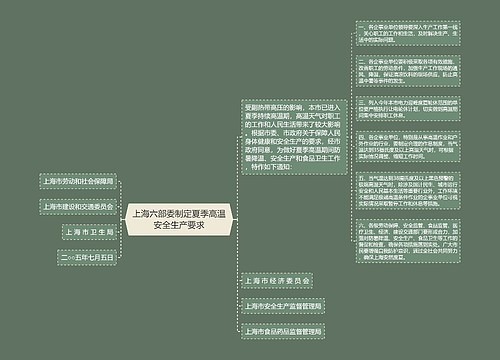 上海六部委制定夏季高温安全生产要求