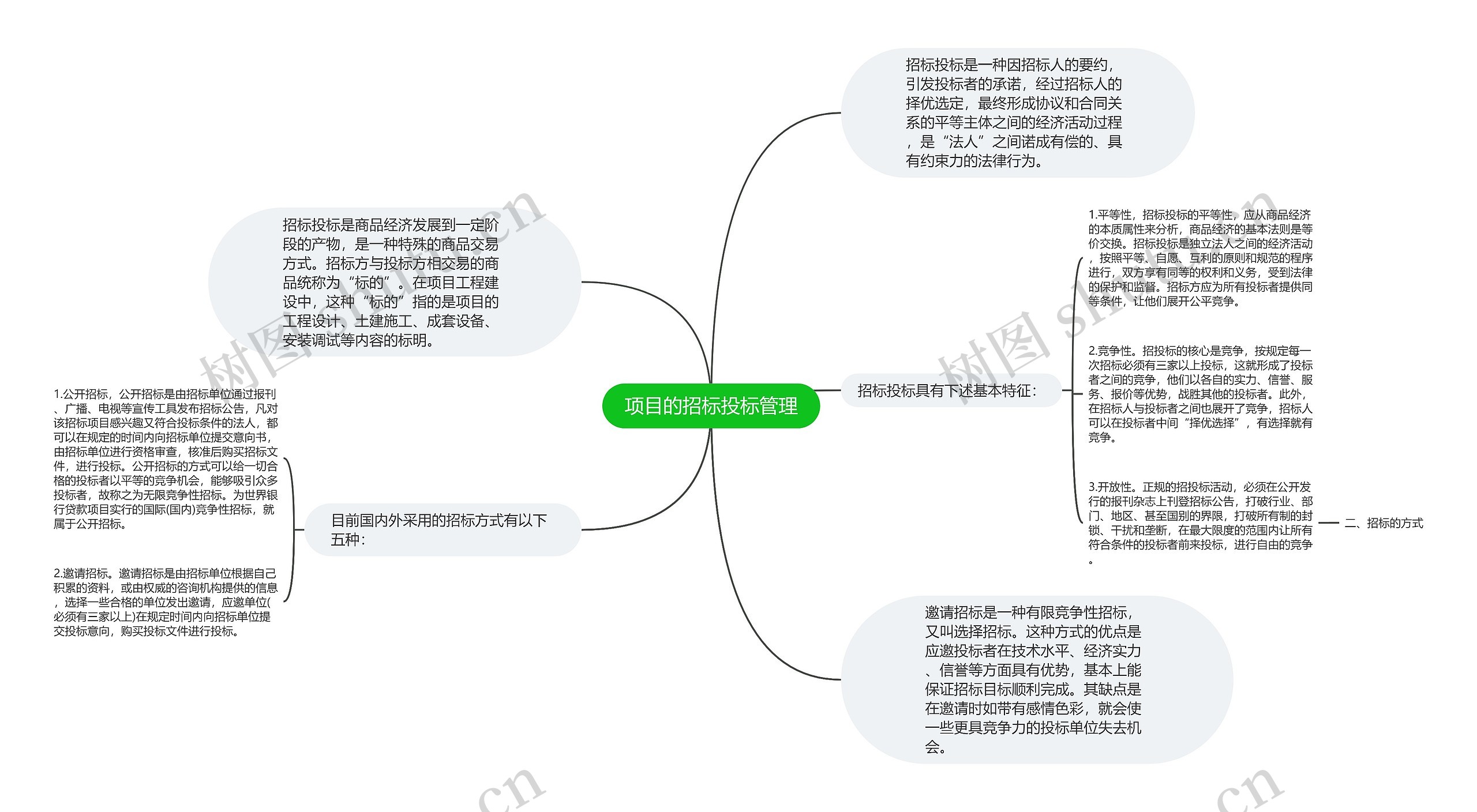 项目的招标投标管理