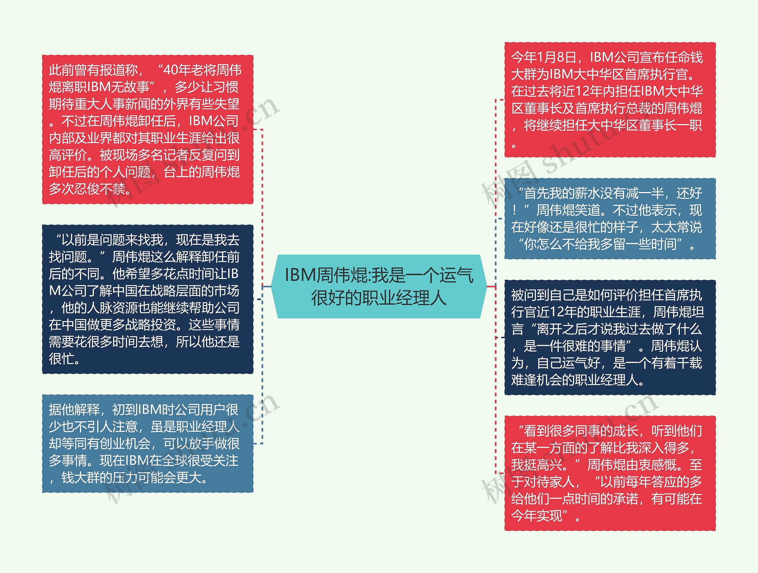 IBM周伟焜:我是一个运气很好的职业经理人思维导图