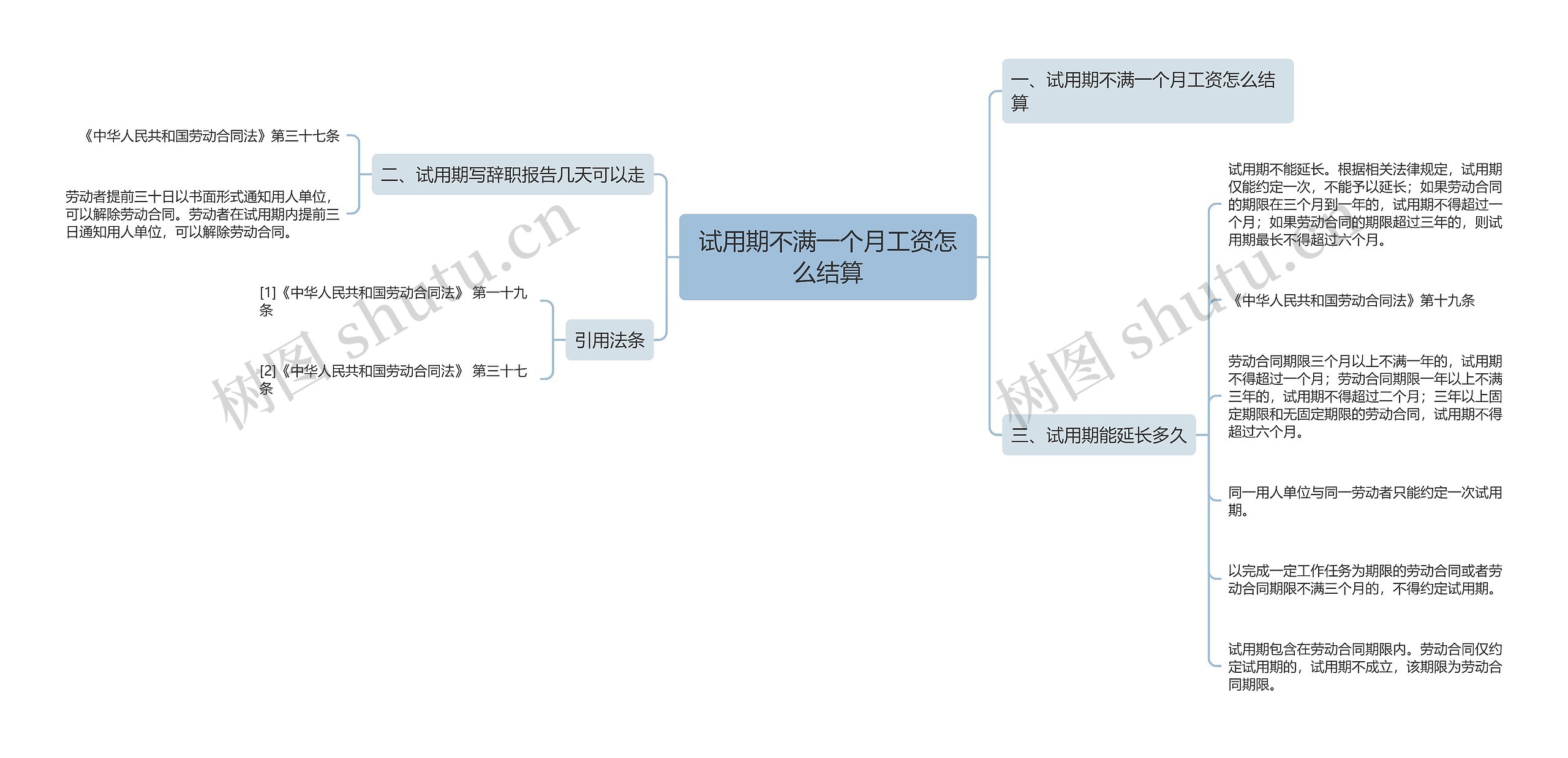 试用期不满一个月工资怎么结算