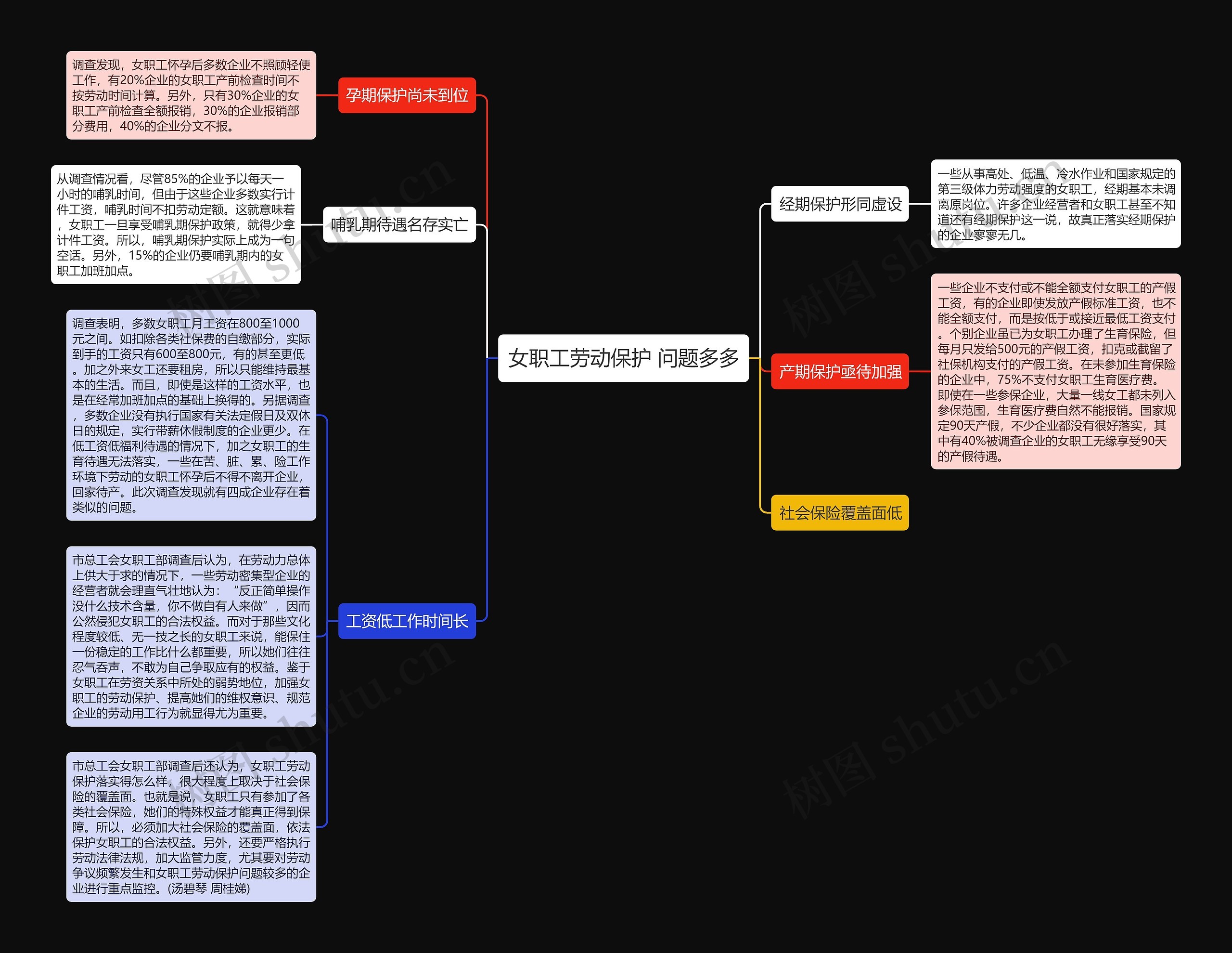 女职工劳动保护 问题多多 女职工劳动保护 问题多多