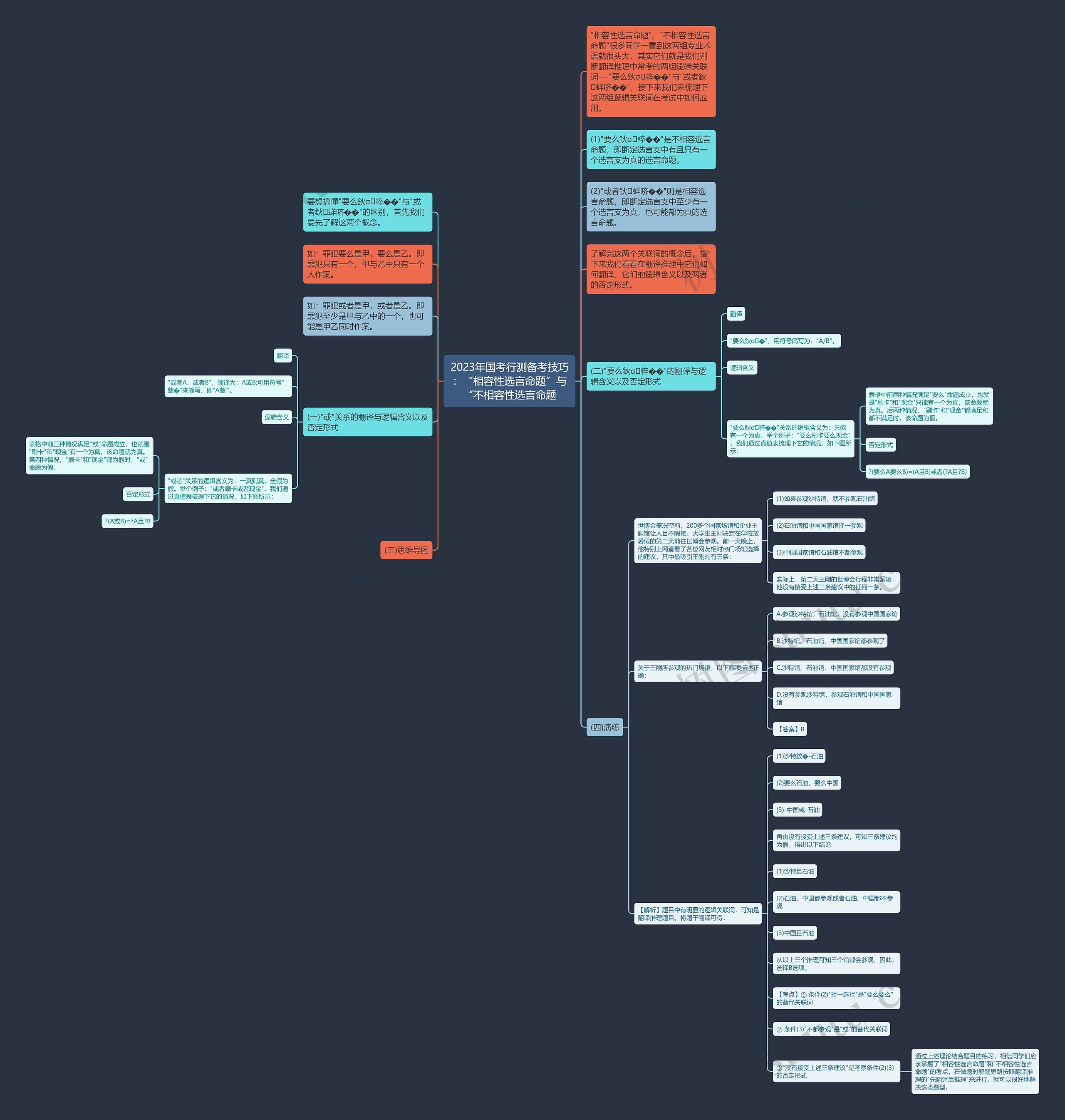 2023年国考行测备考技巧：“相容性选言命题”与“不相容性选言命题