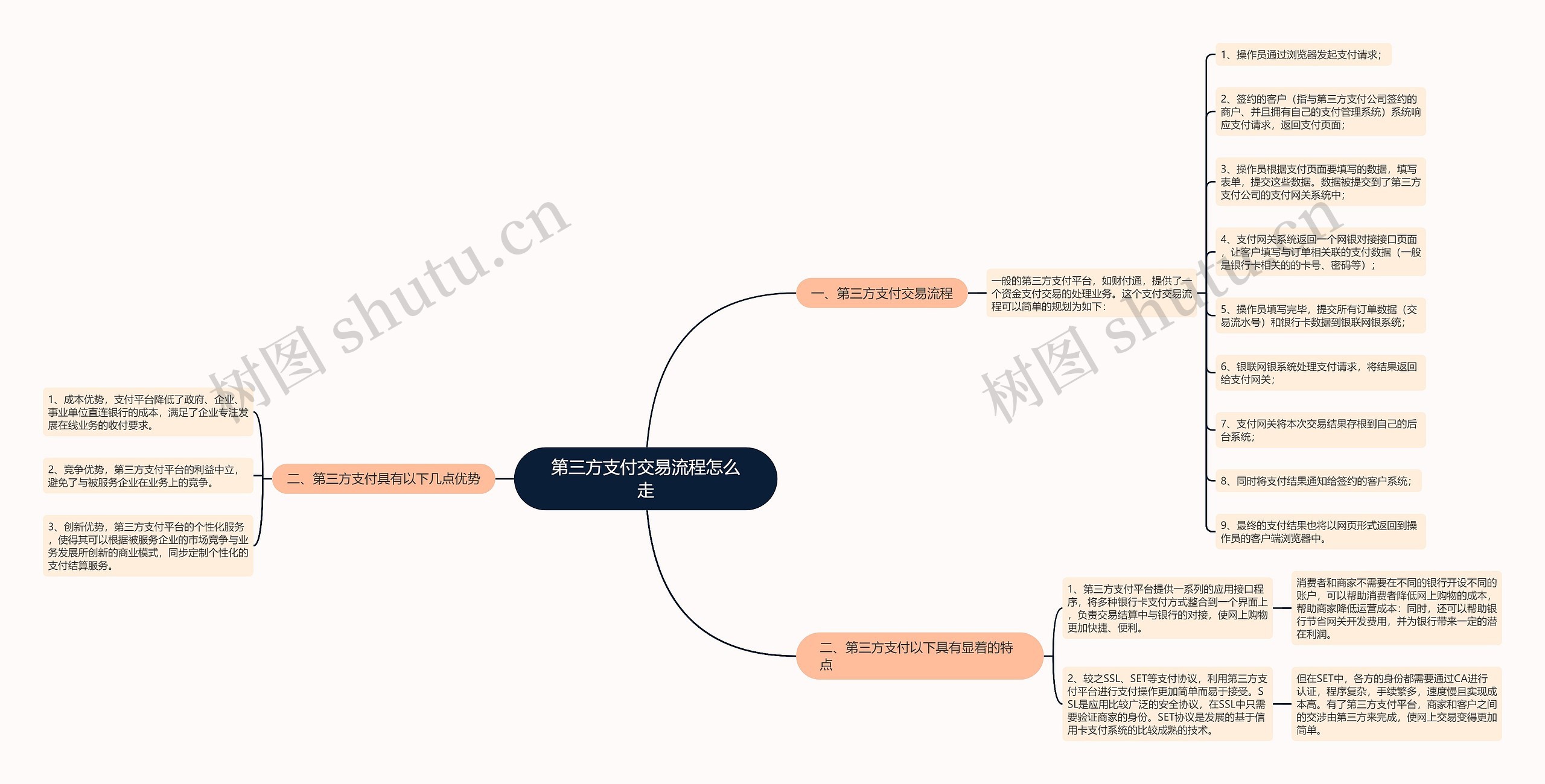 第三方支付交易流程怎么走