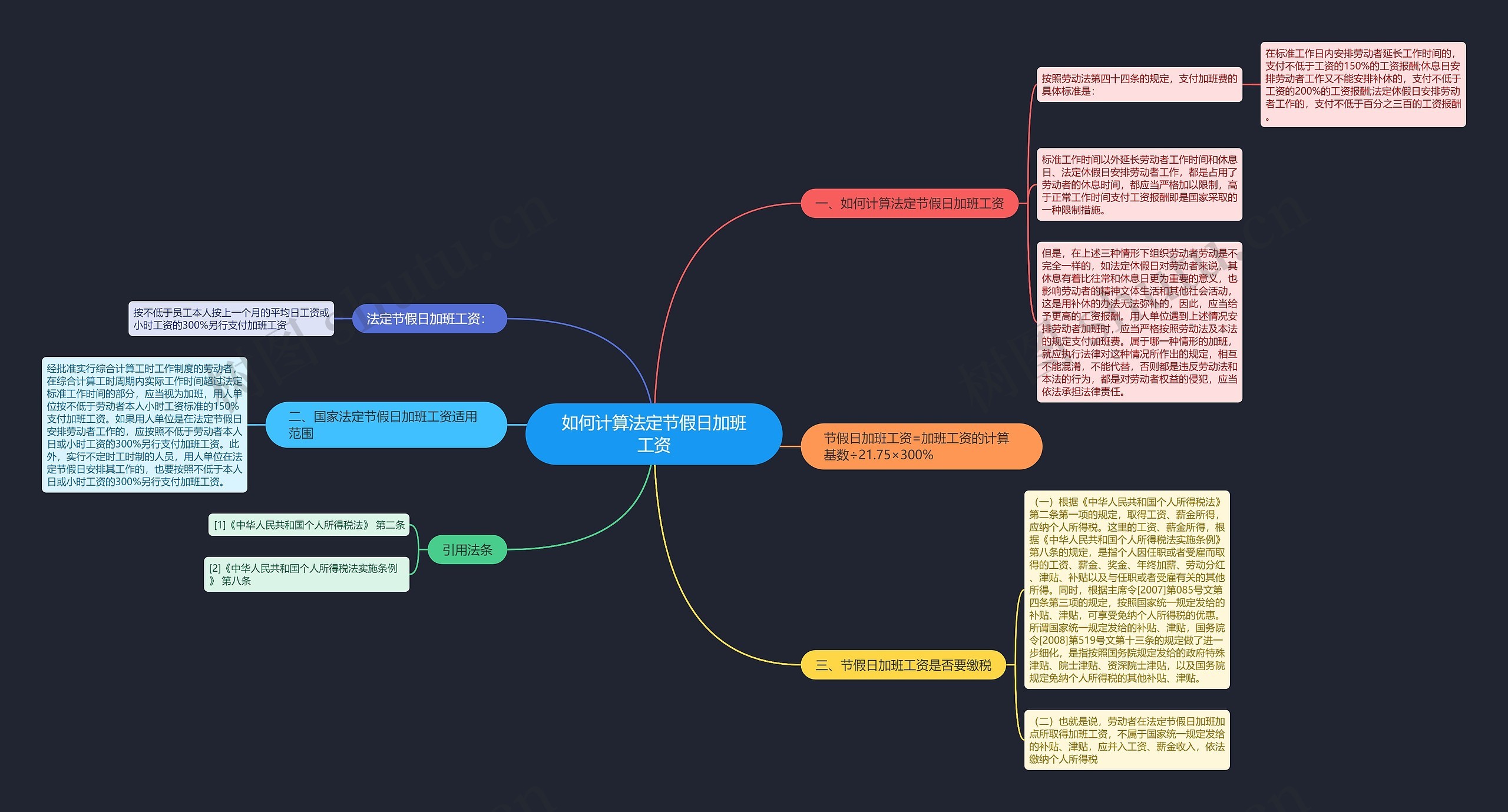 如何计算法定节假日加班工资思维导图
