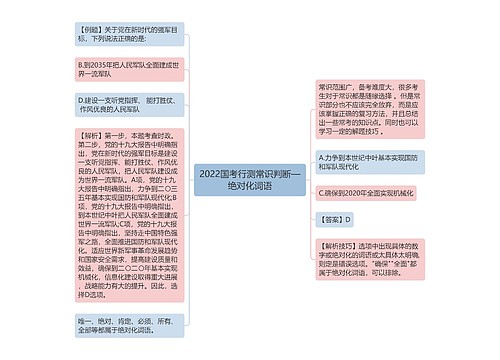 2022国考行测常识判断—绝对化词语